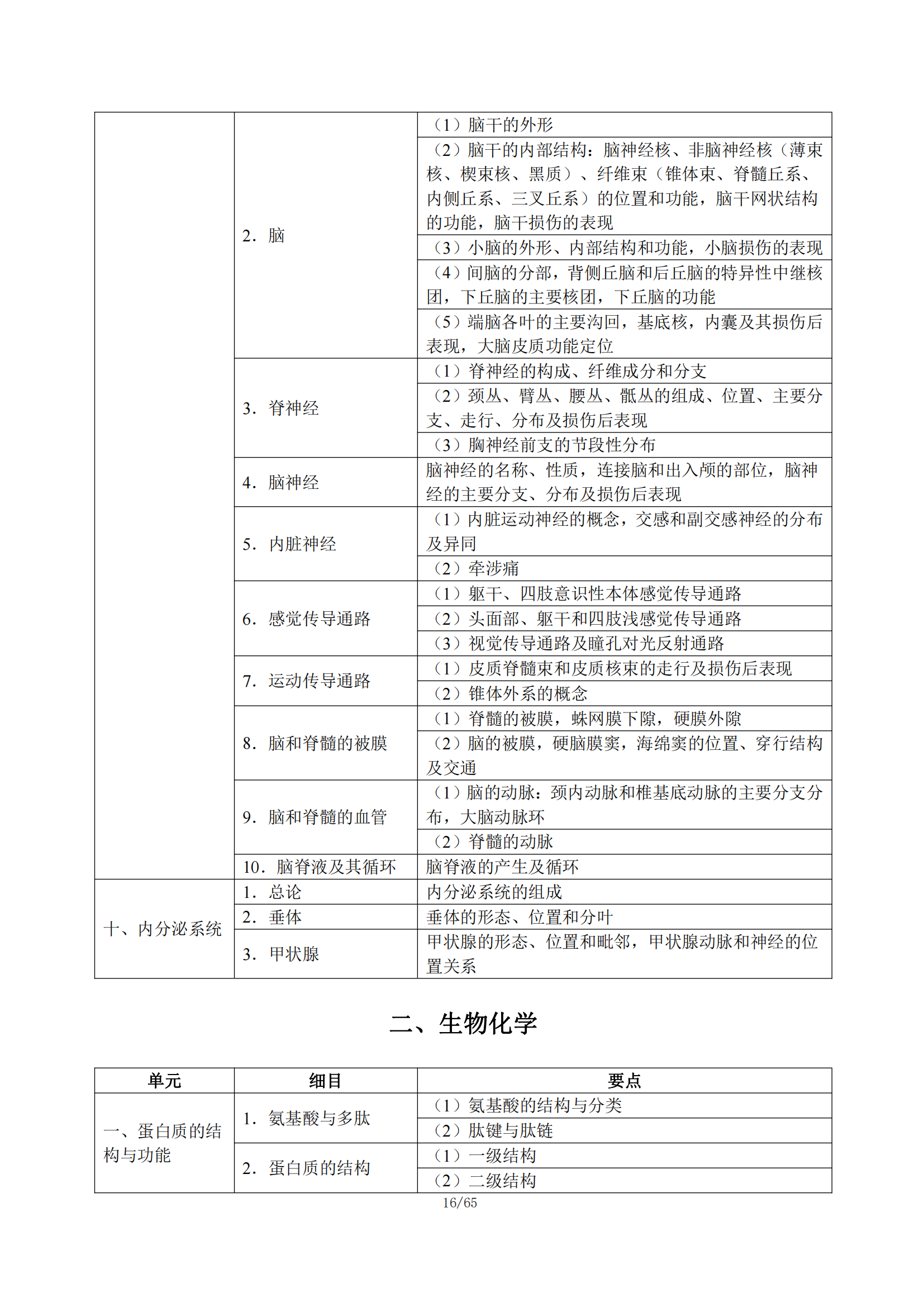 1-临床执业医师大纲_21.png
