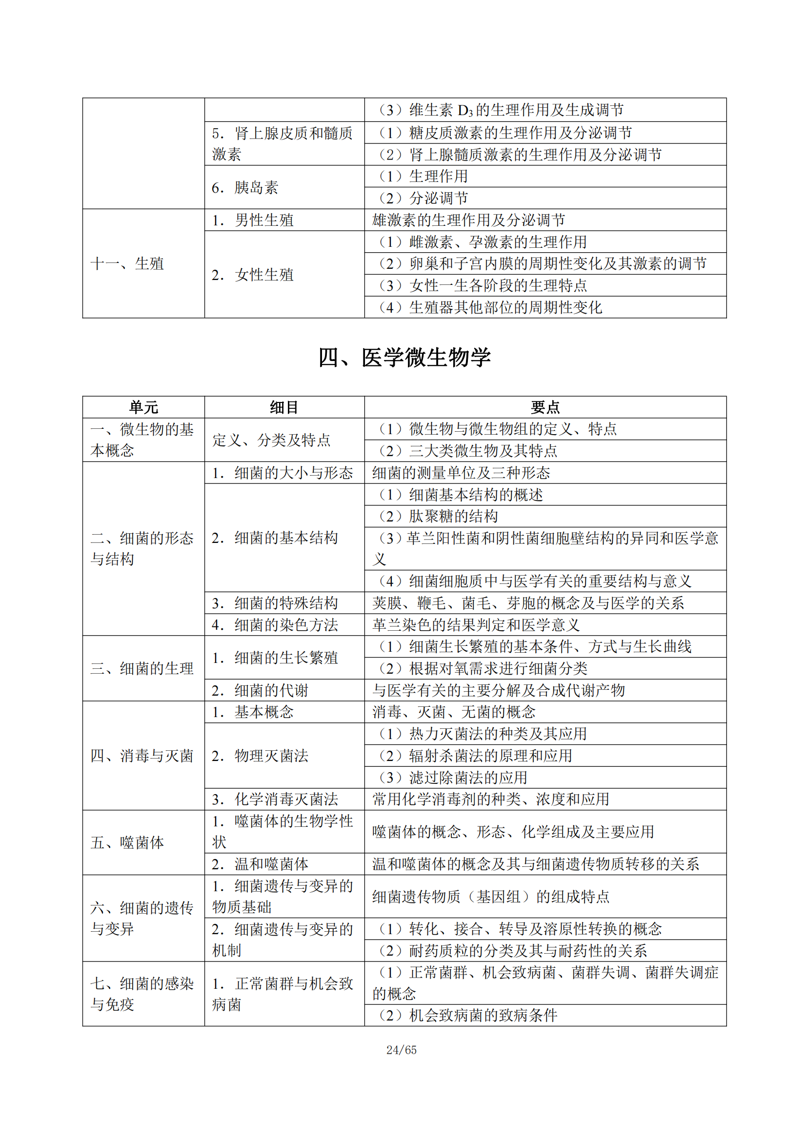 1-临床执业医师大纲_29.png