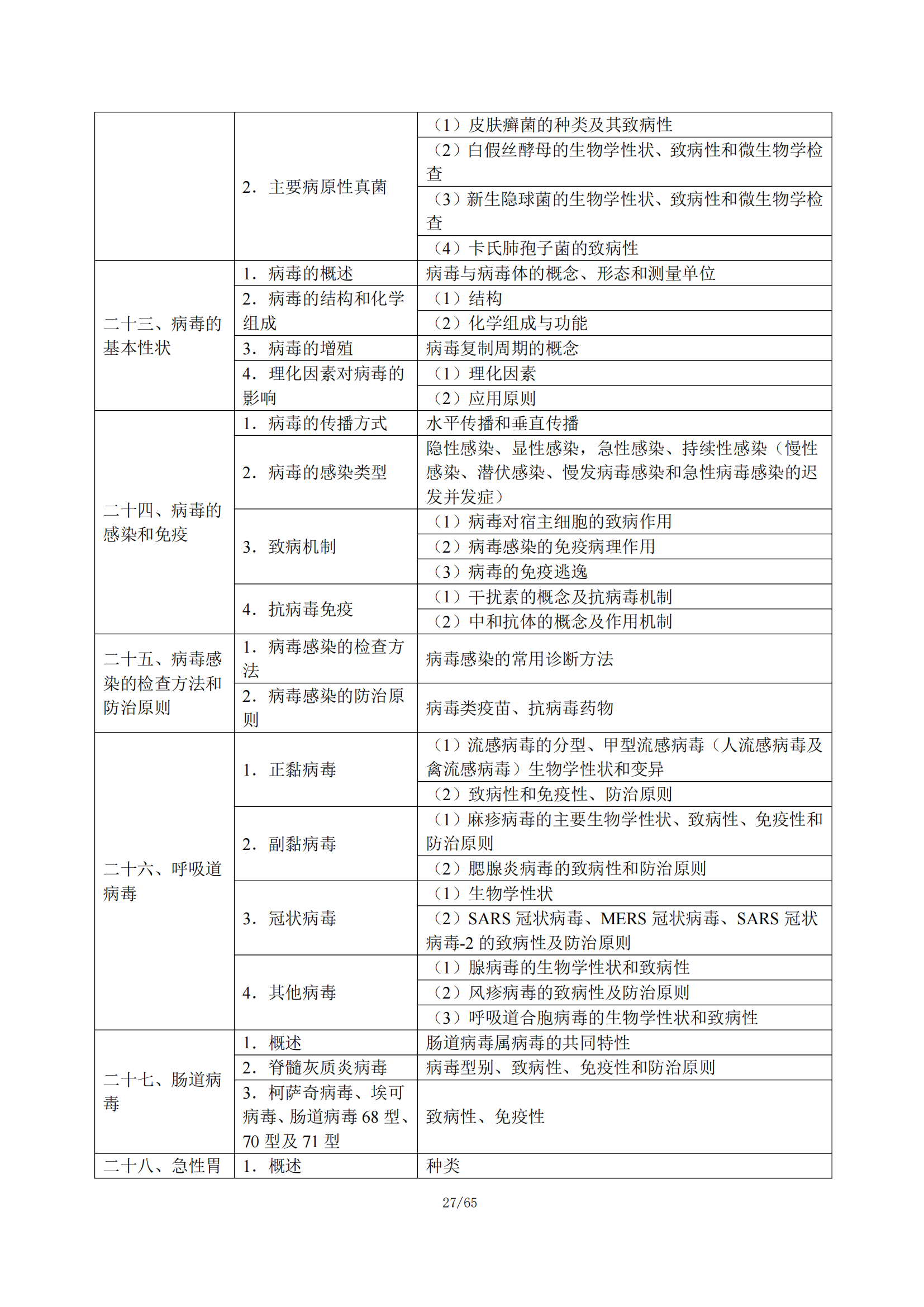 1-临床执业医师大纲_32.png