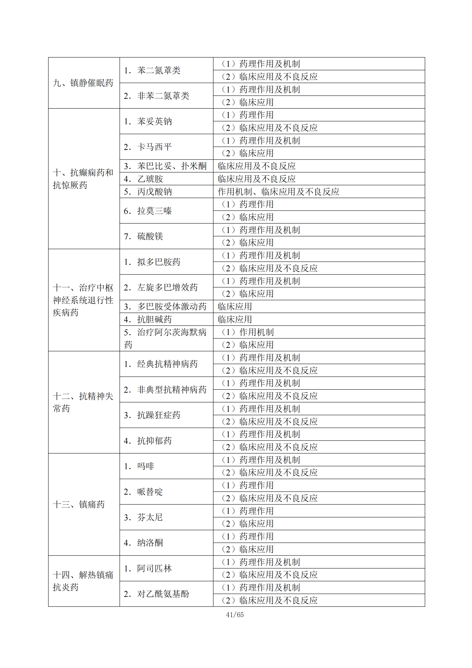 1-临床执业医师大纲_46.png
