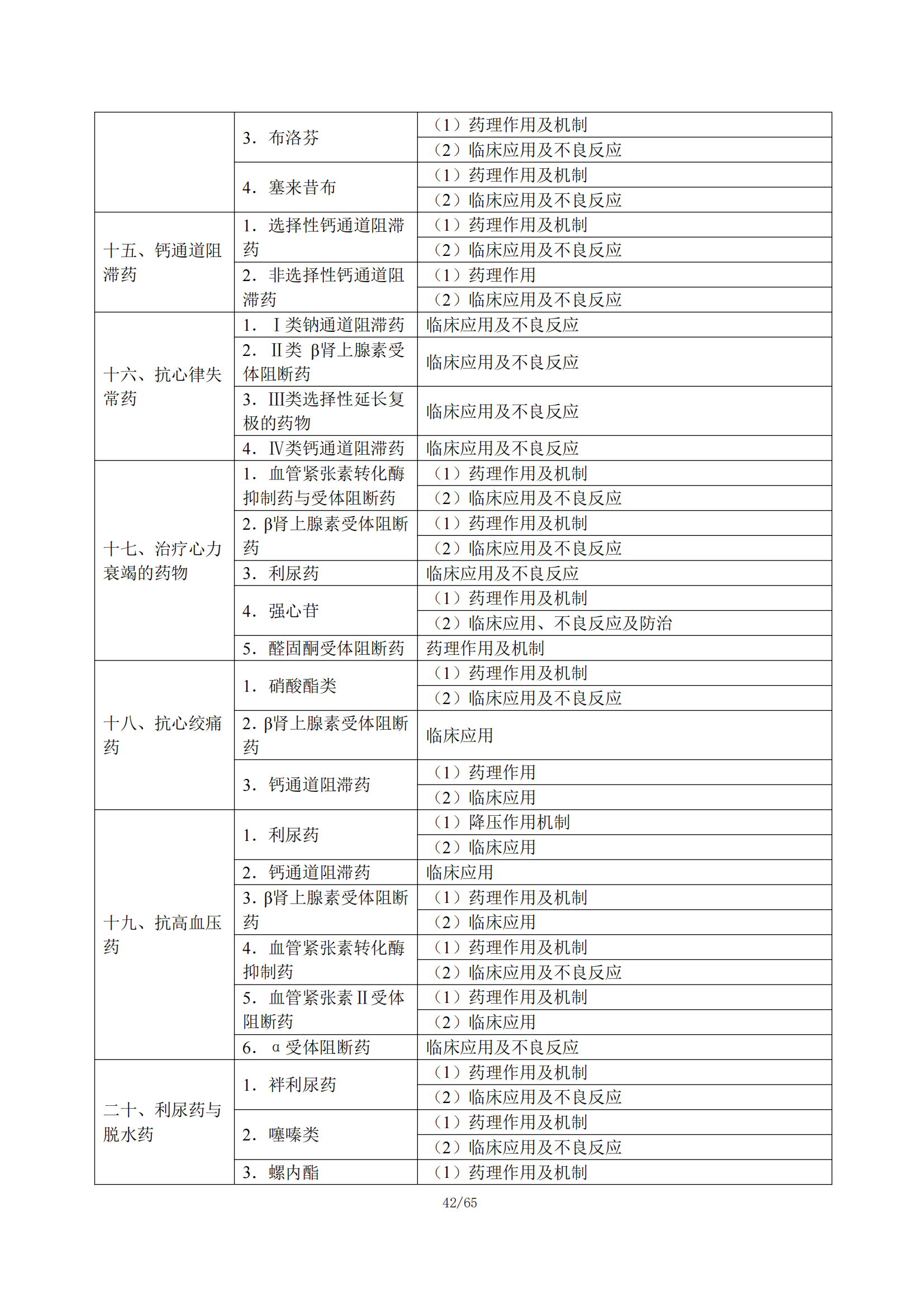 1-临床执业医师大纲_47.png