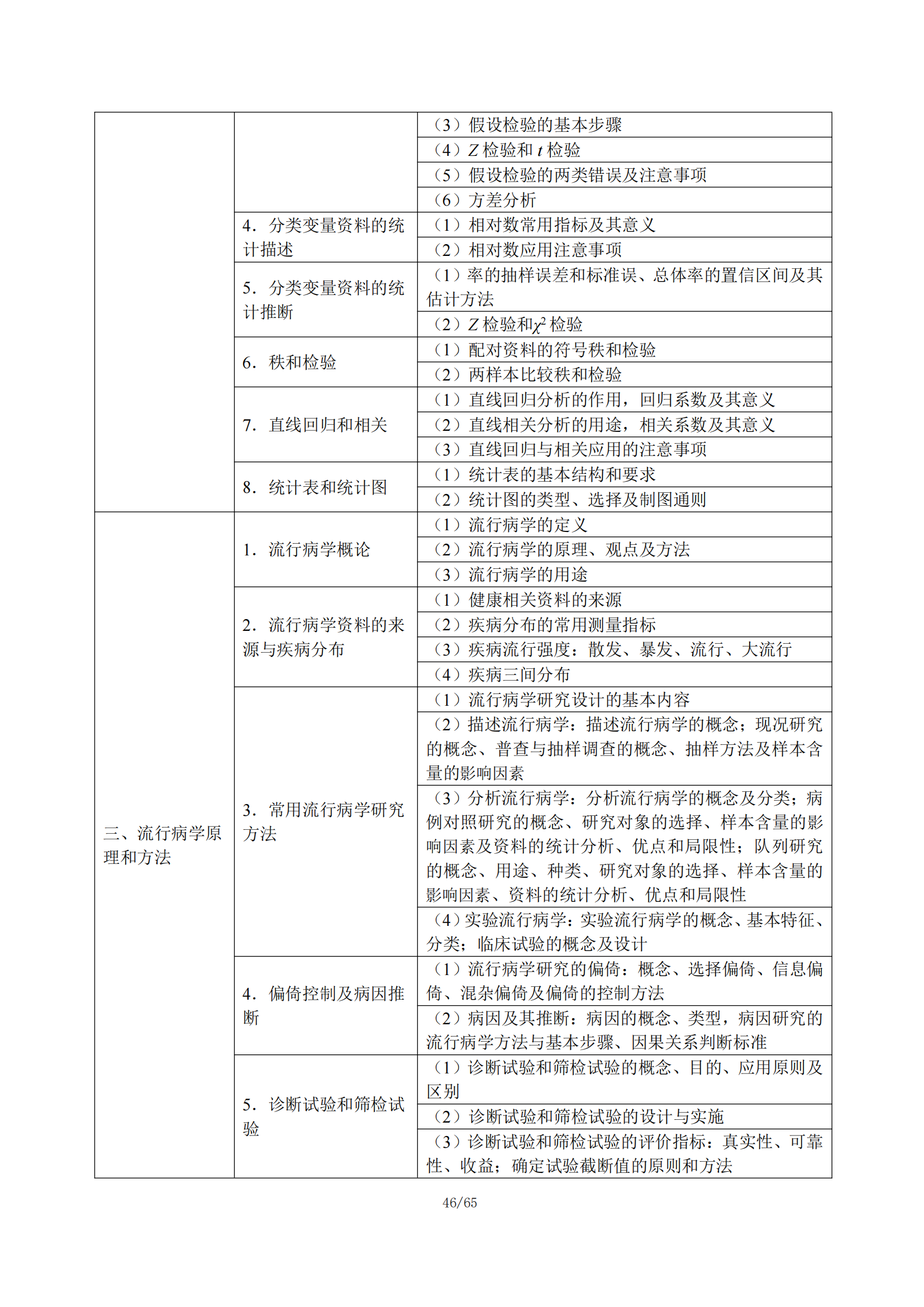 1-临床执业医师大纲_51.png