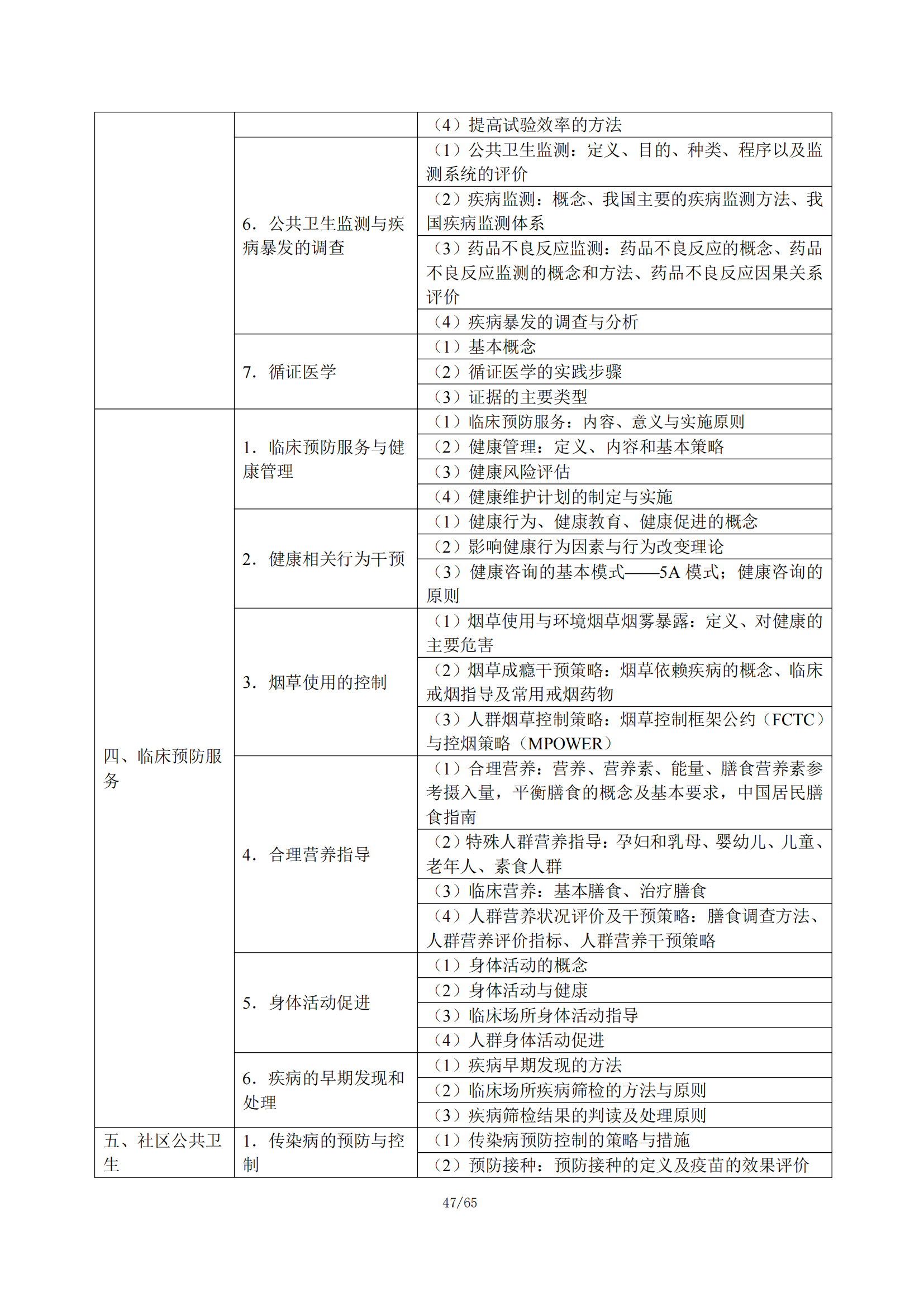 1-临床执业医师大纲_52.png