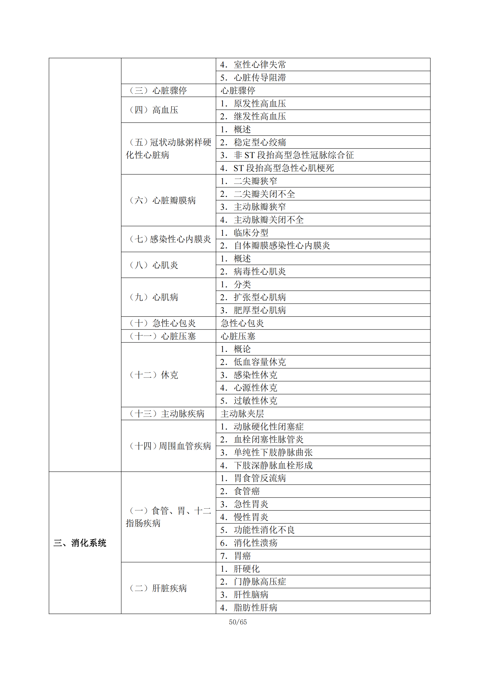1-临床执业医师大纲_55.png