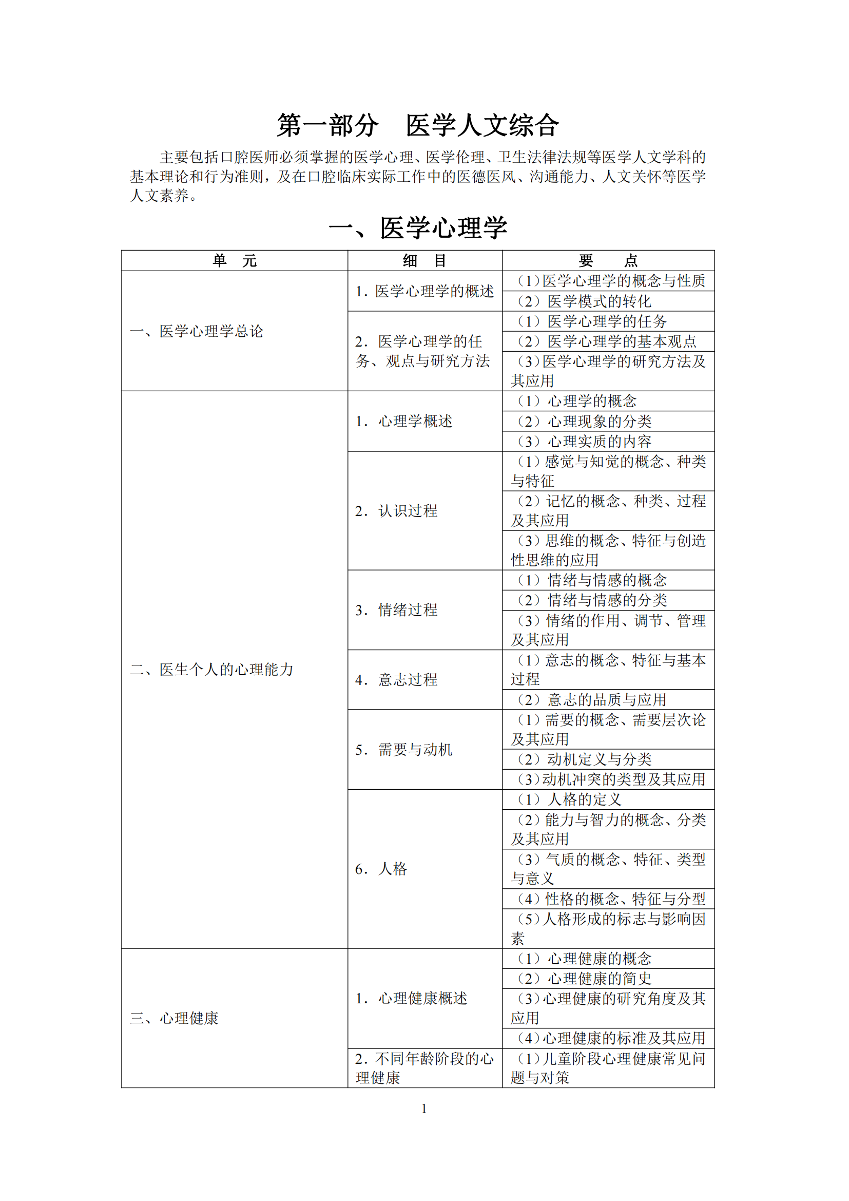 2-口腔执业医师资格考试大纲_05.png