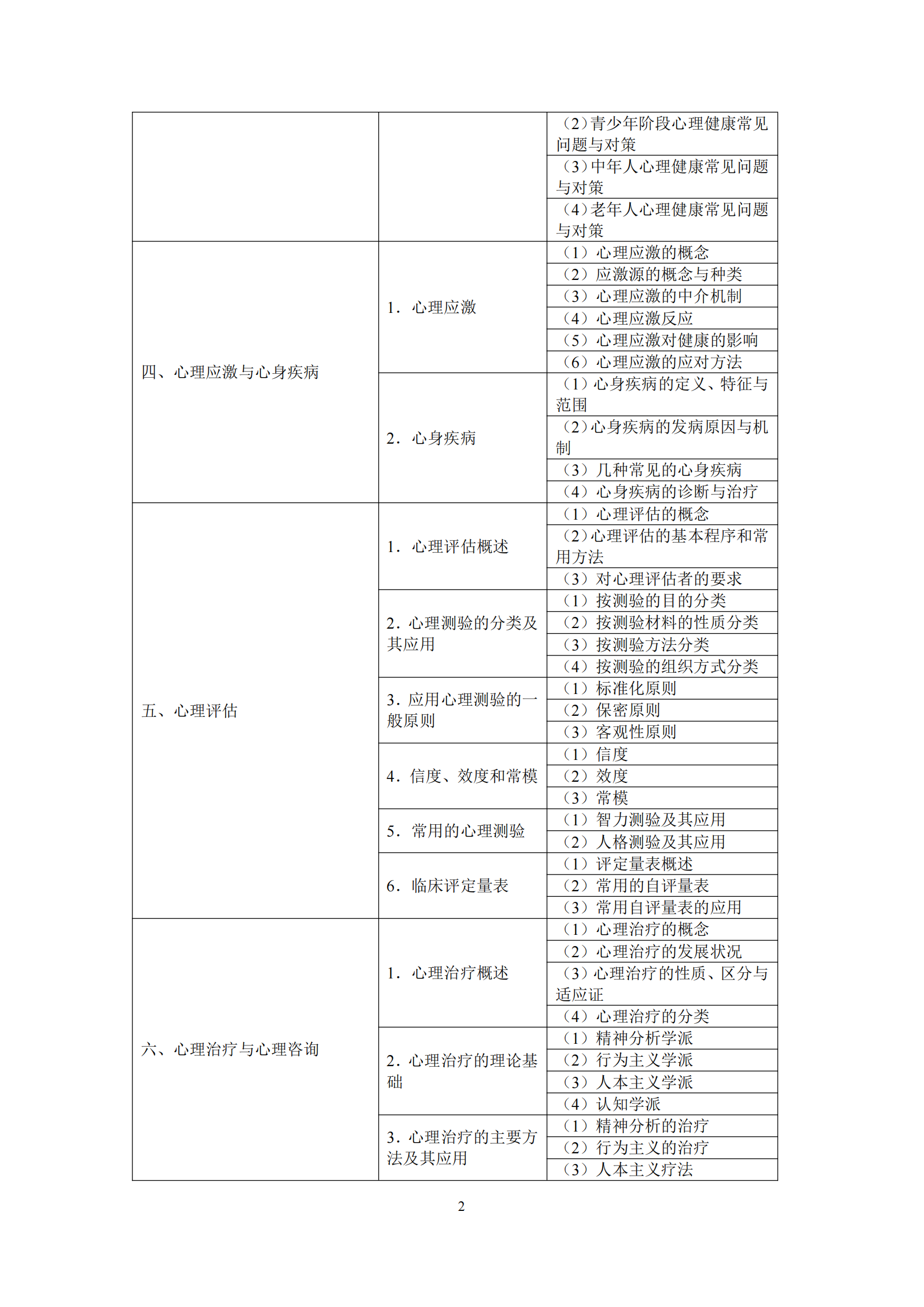 2-口腔执业医师资格考试大纲_06.png
