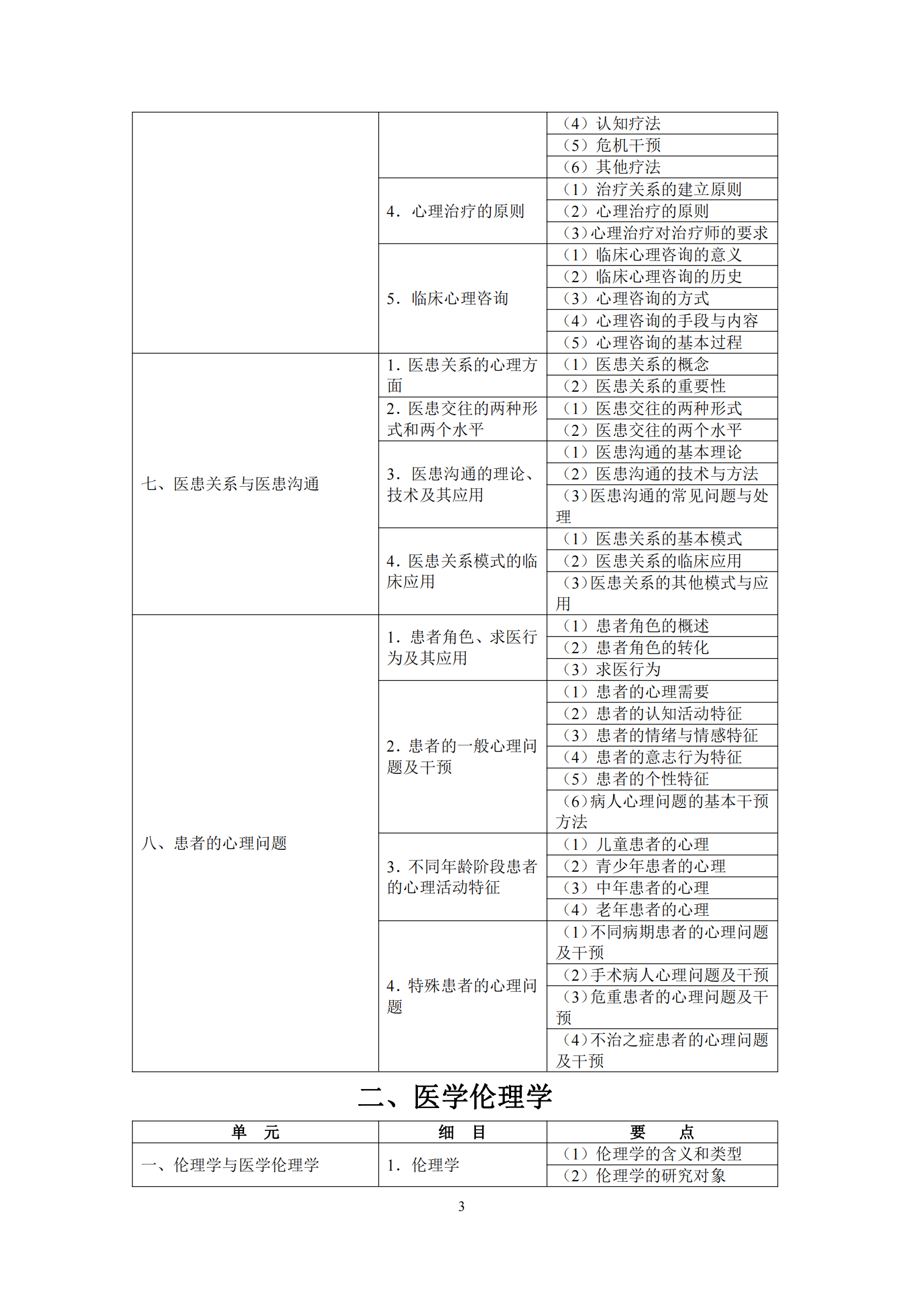 2-口腔执业医师资格考试大纲_07.png