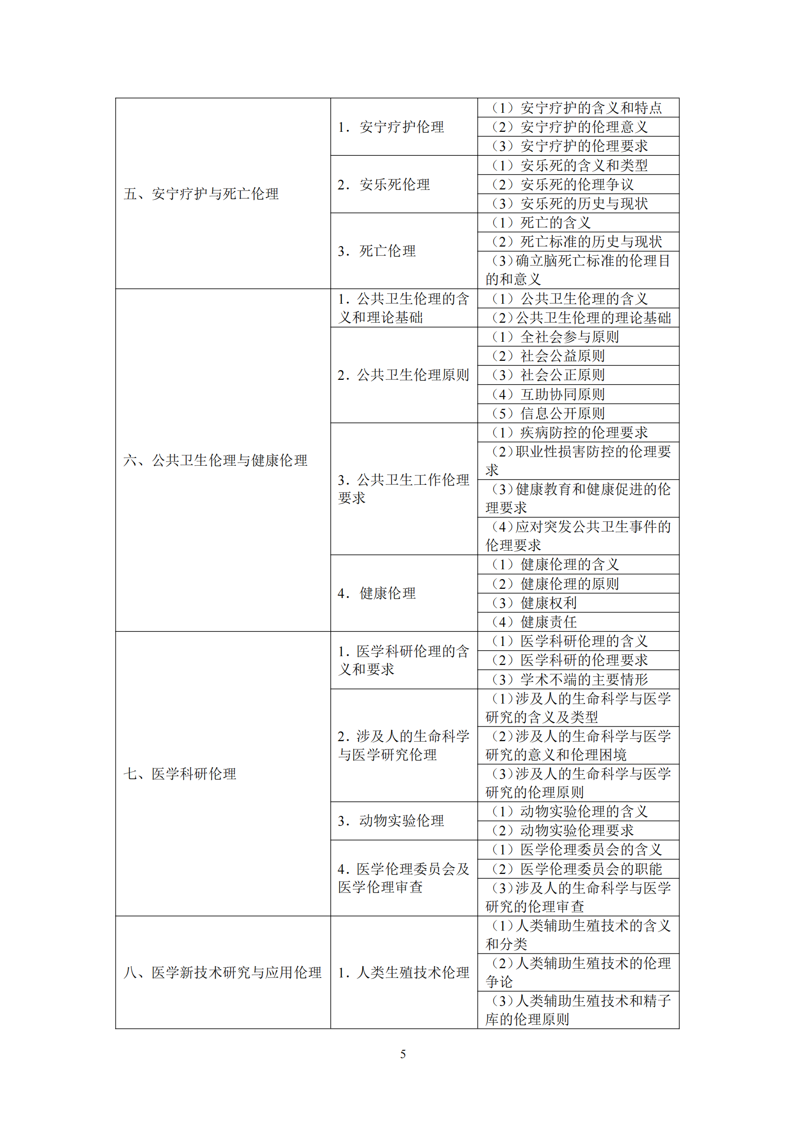 2-口腔执业医师资格考试大纲_09.png
