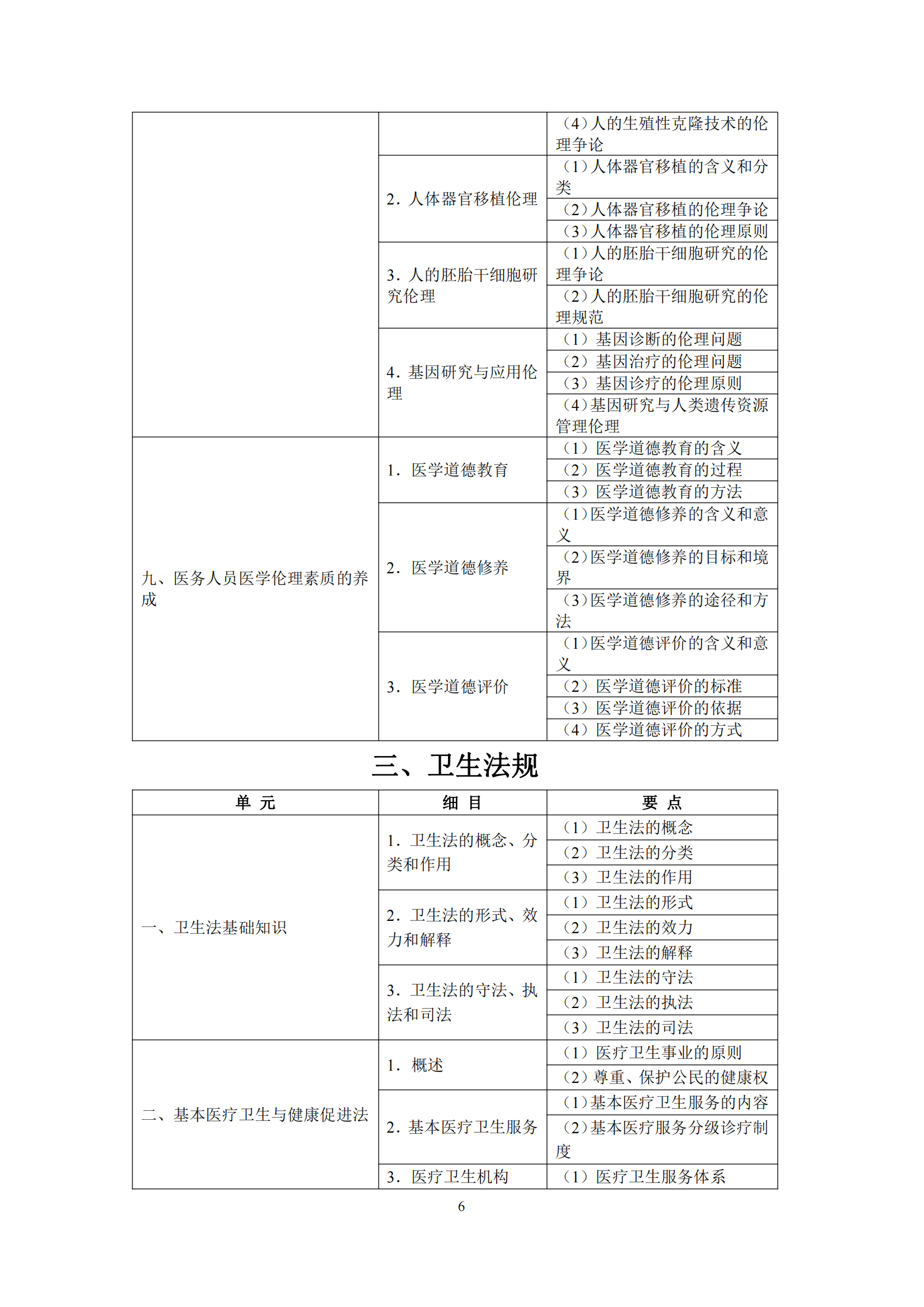 2-口腔执业医师资格考试大纲_10.png