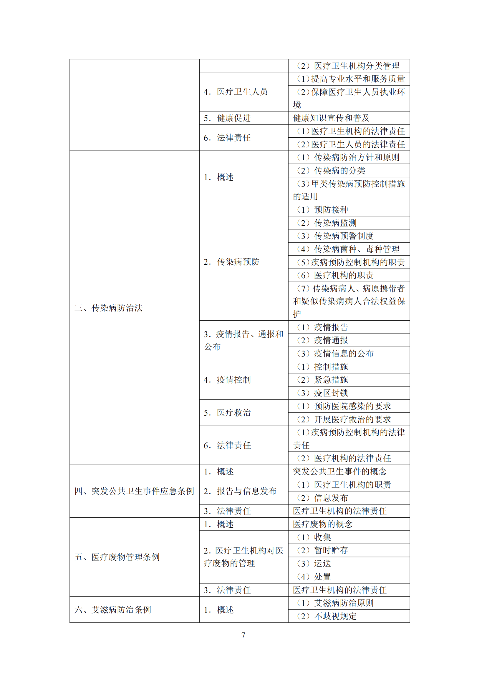 2-口腔执业医师资格考试大纲_11.png