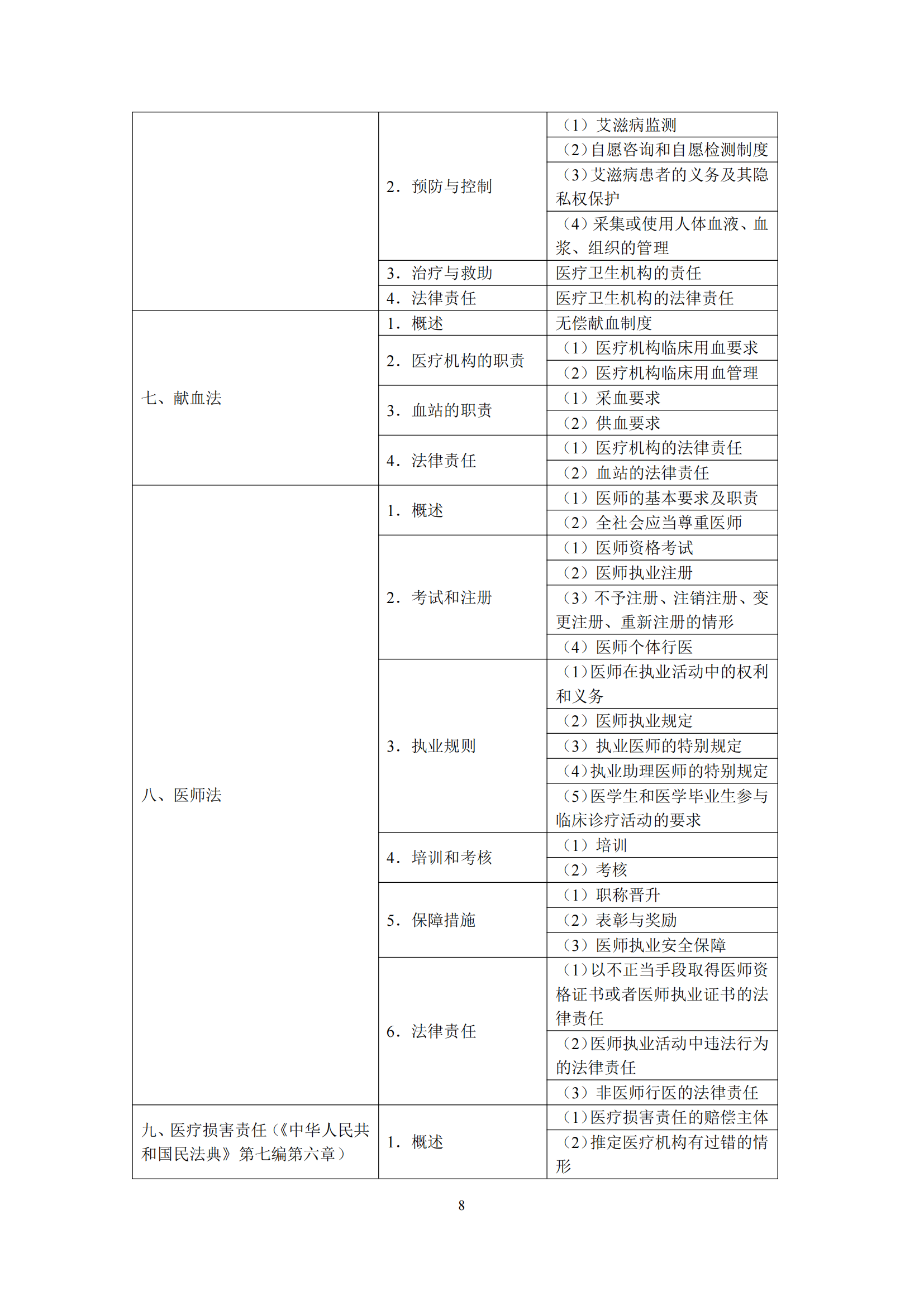 2-口腔执业医师资格考试大纲_12.png