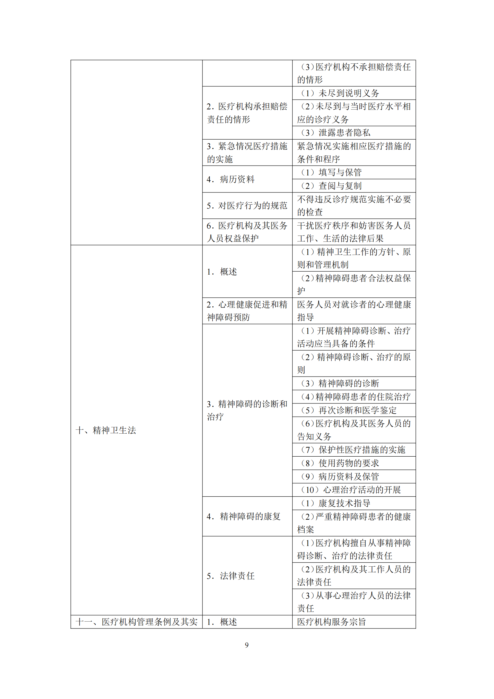 2-口腔执业医师资格考试大纲_13.png