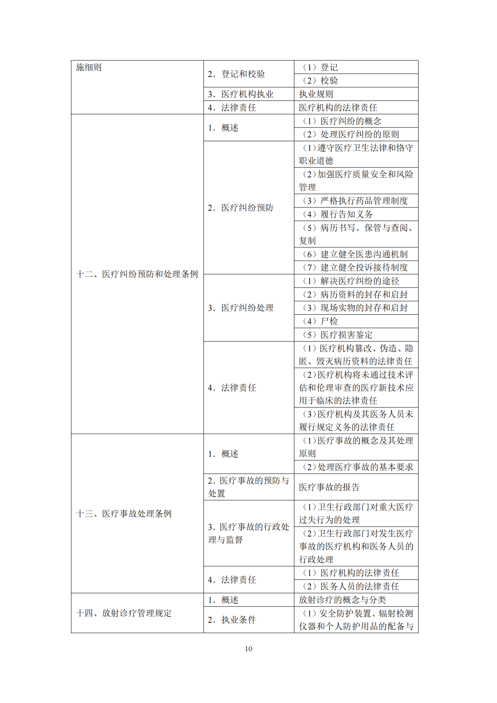2-口腔执业医师资格考试大纲_14.png