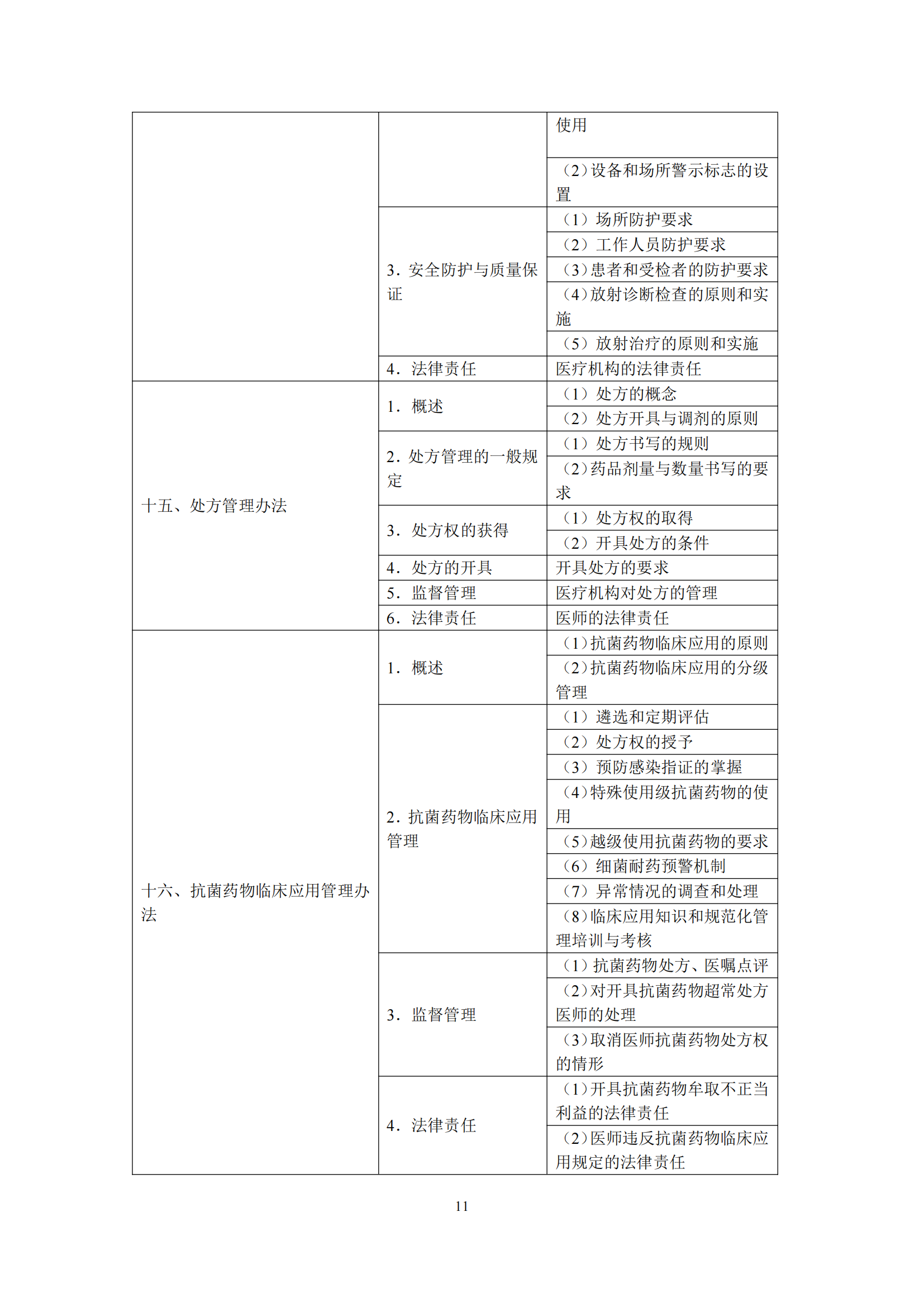 2-口腔执业医师资格考试大纲_15.png