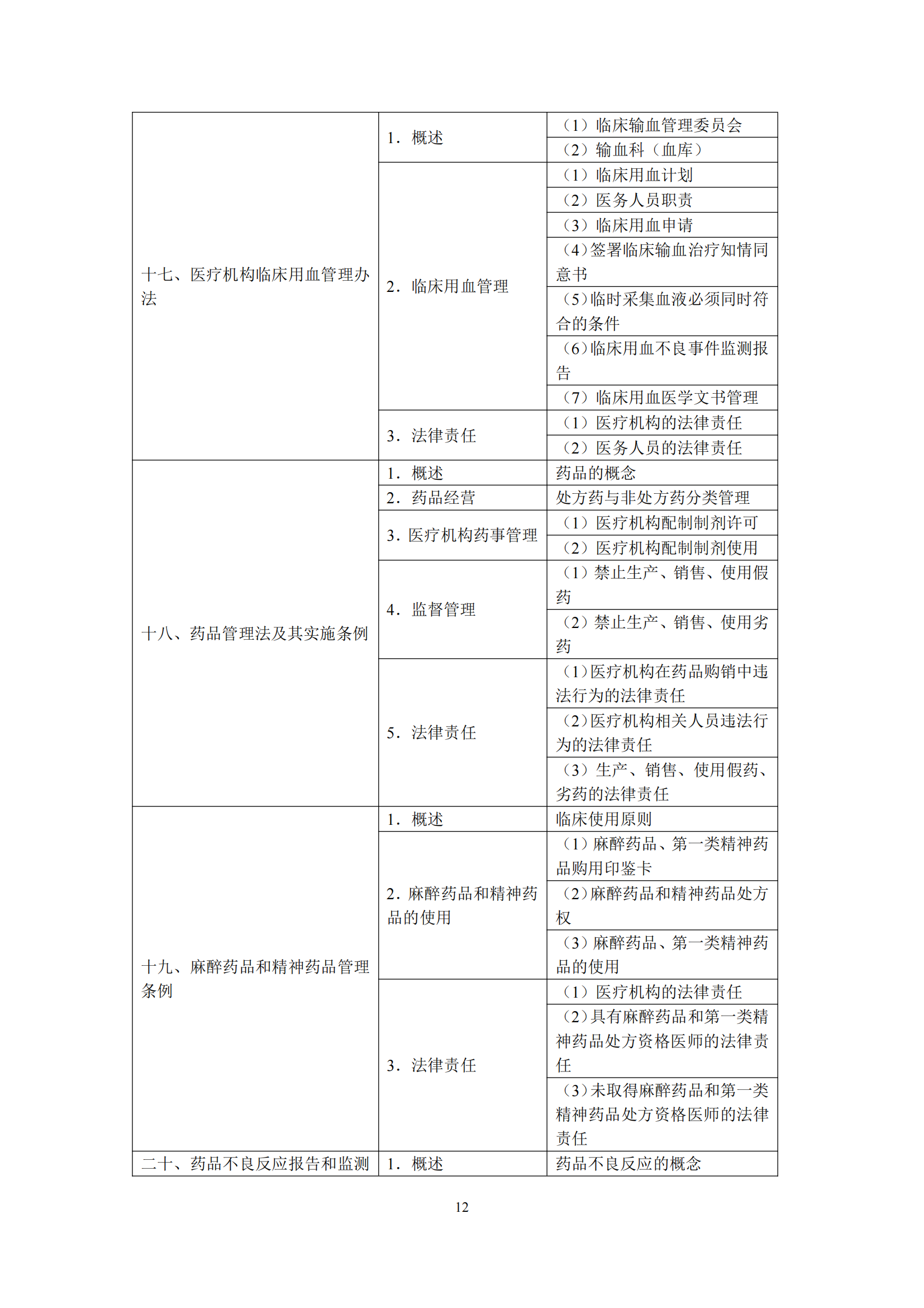 2-口腔执业医师资格考试大纲_16.png