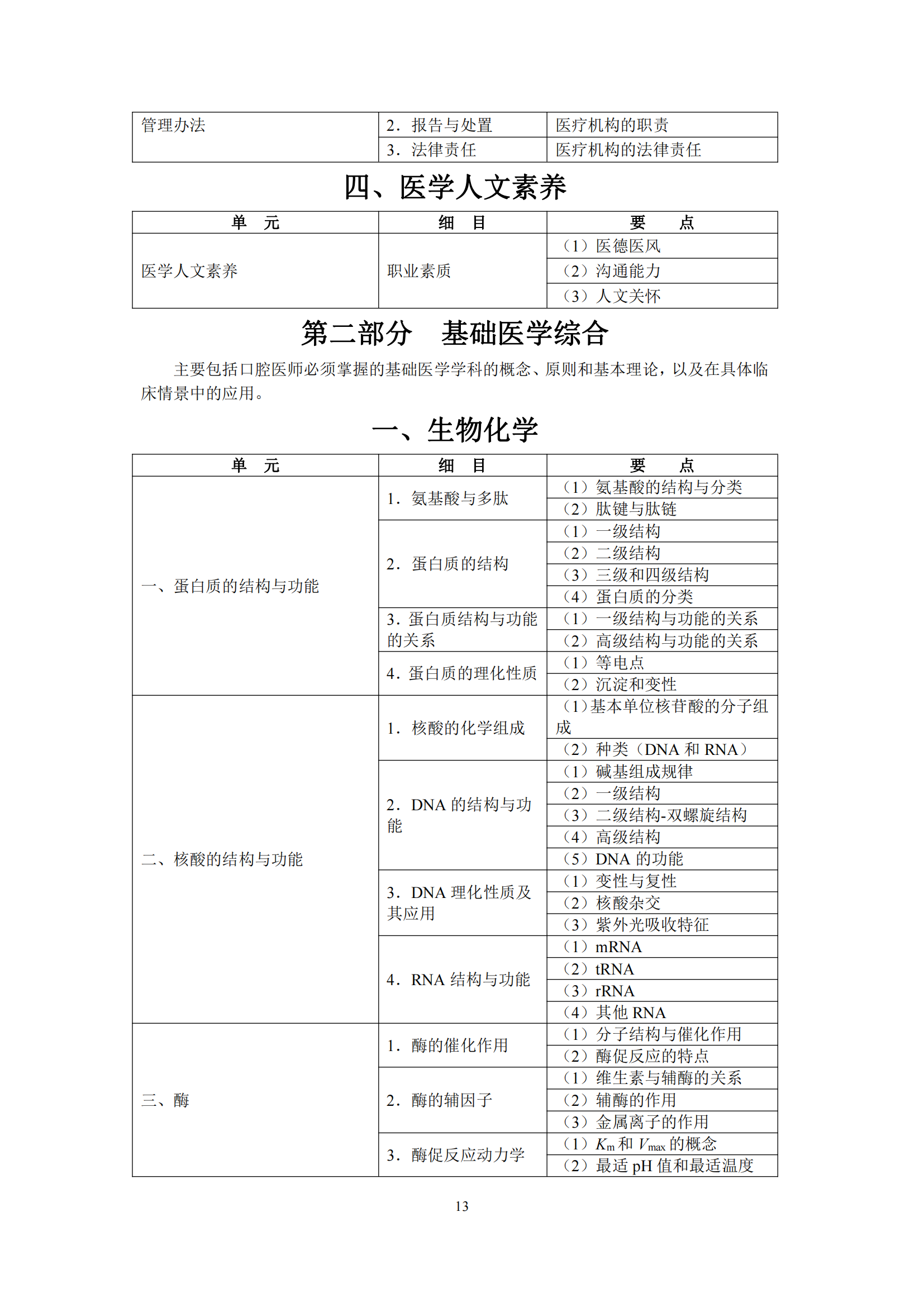 2-口腔执业医师资格考试大纲_17.png