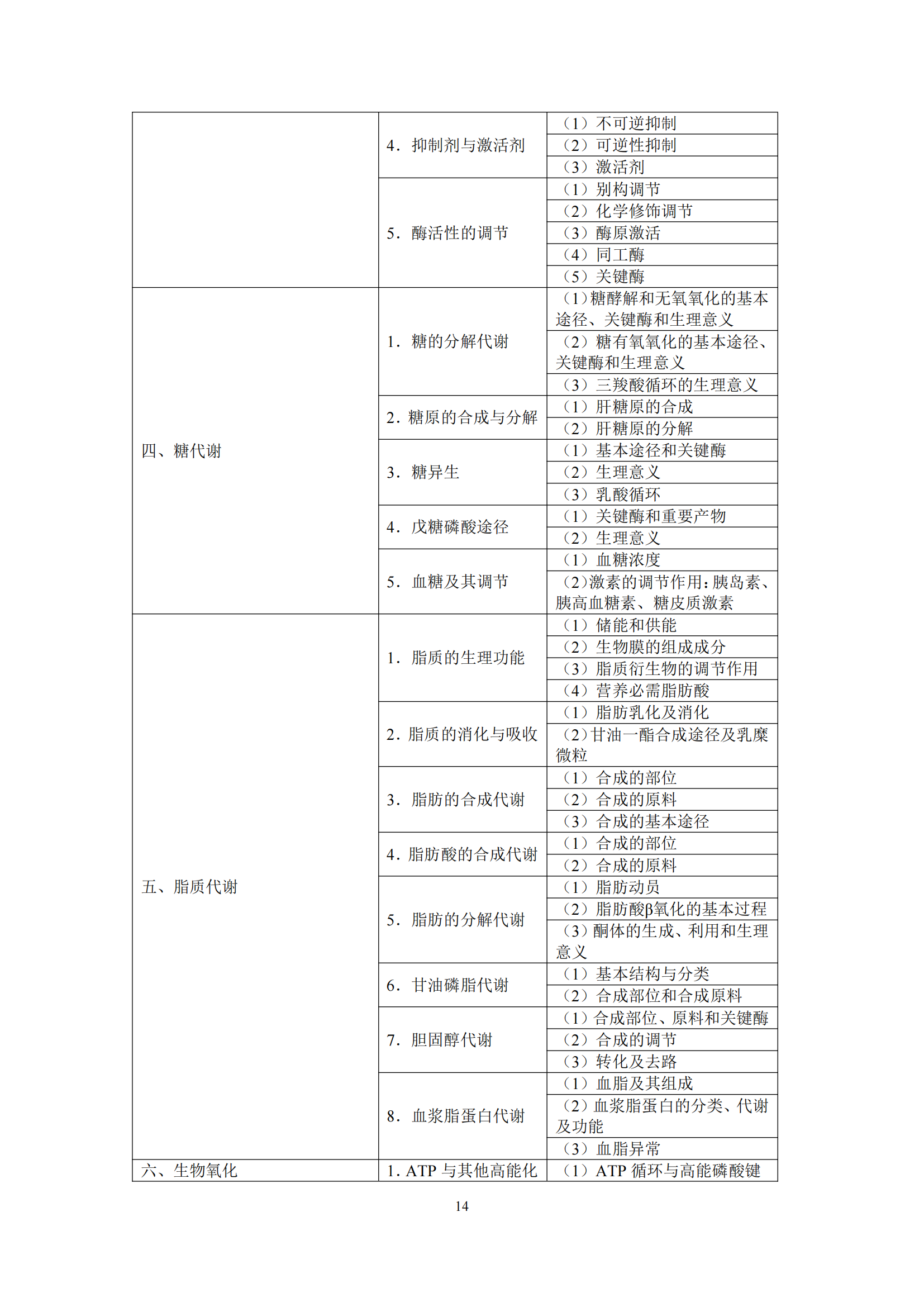 2-口腔执业医师资格考试大纲_18.png