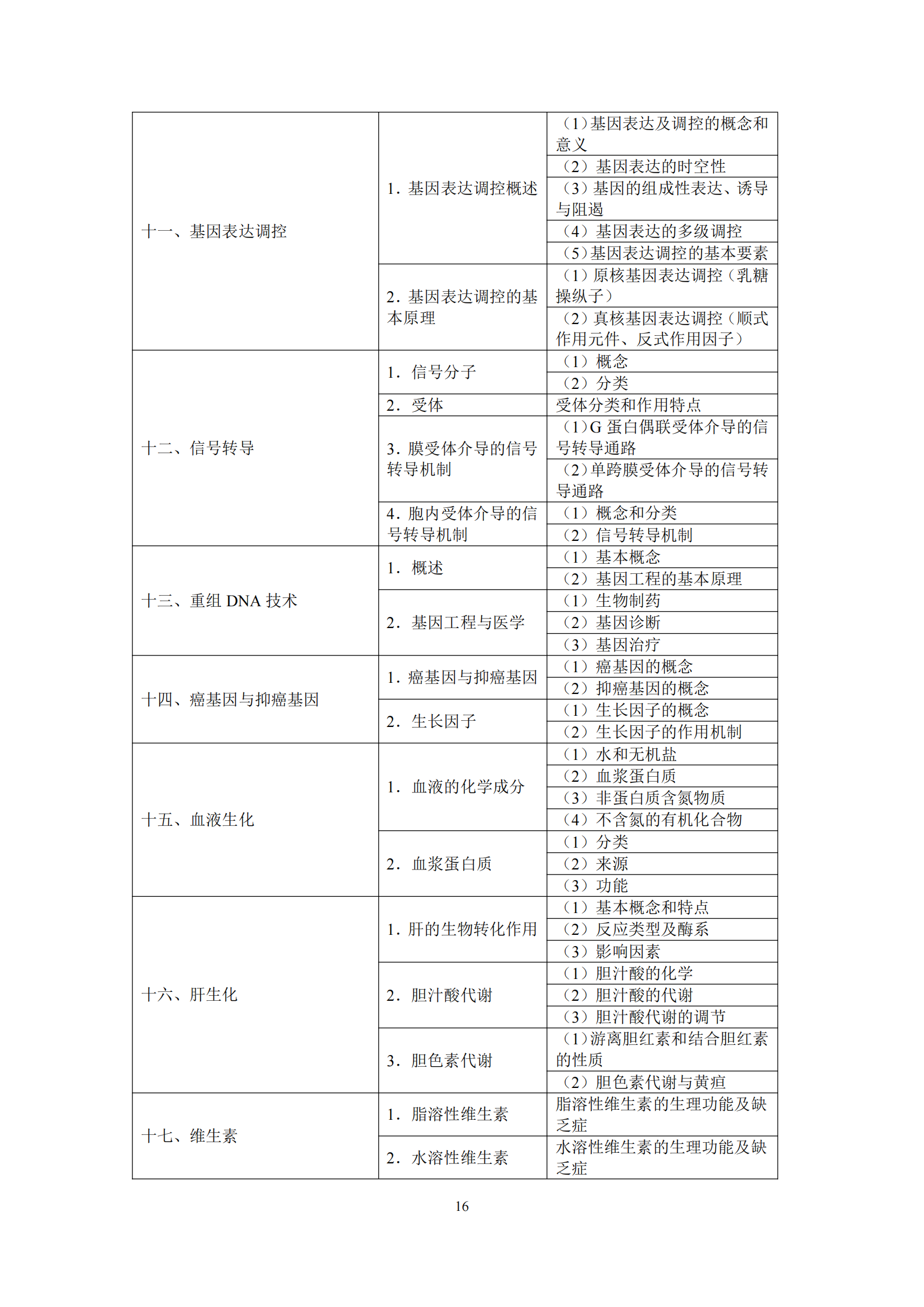 2-口腔执业医师资格考试大纲_20.png