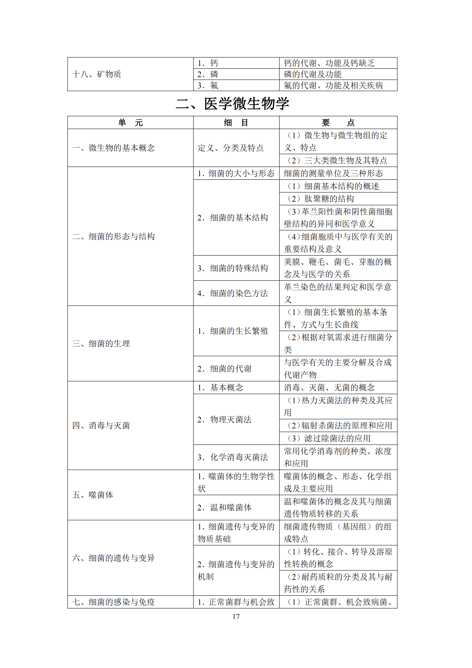 2-口腔执业医师资格考试大纲_21.png