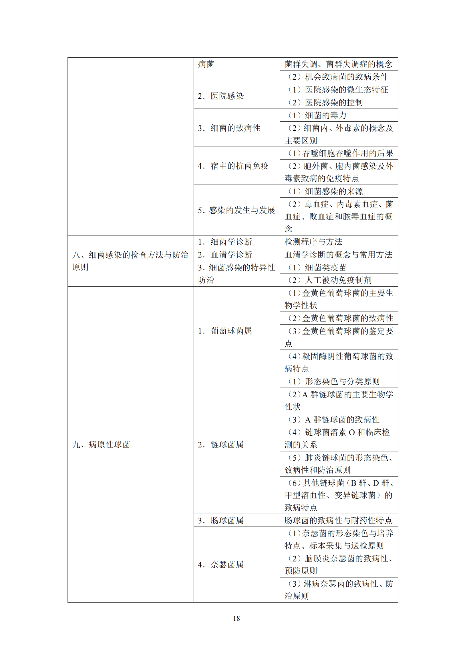 2-口腔执业医师资格考试大纲_22.png