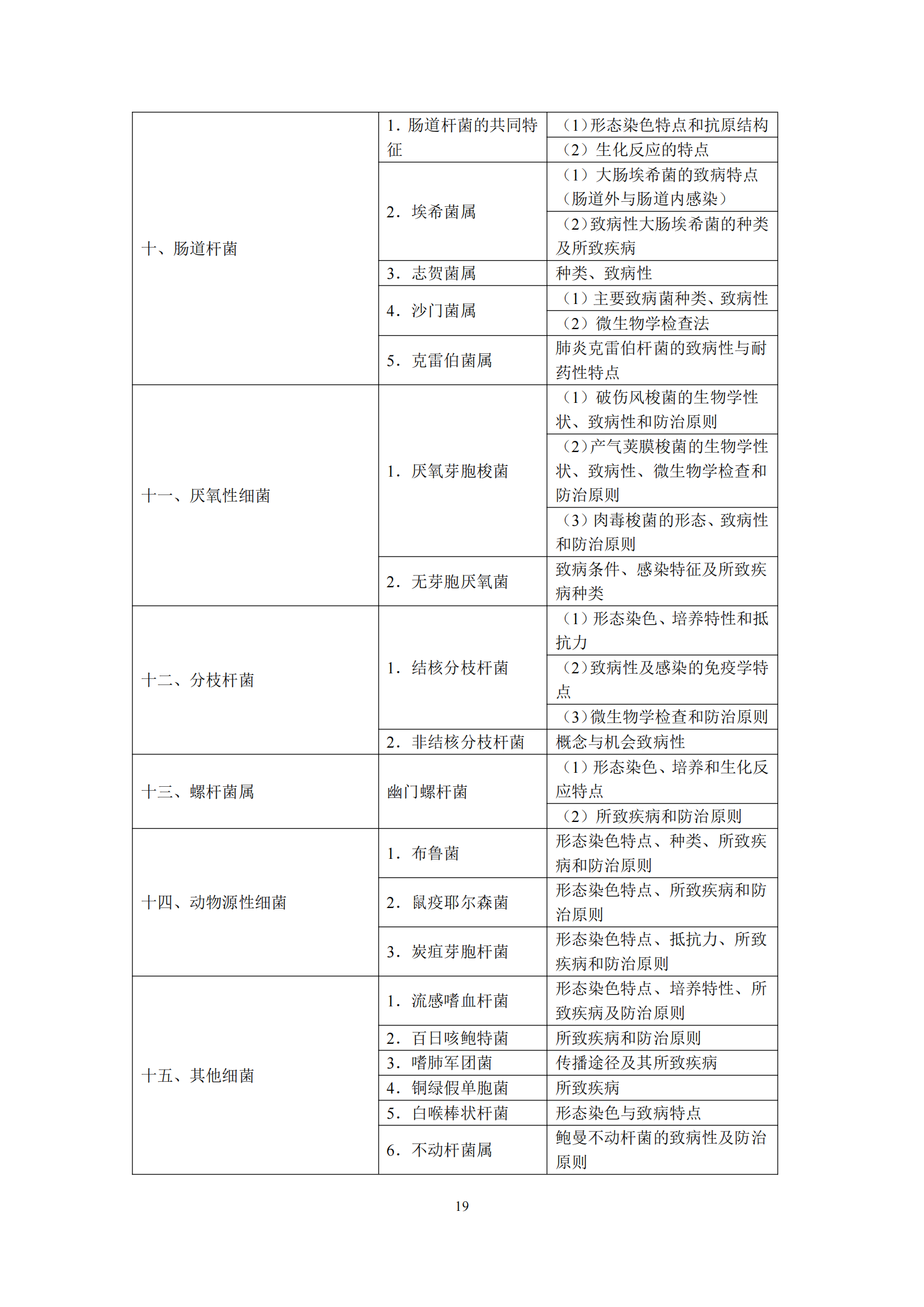 2-口腔执业医师资格考试大纲_23.png