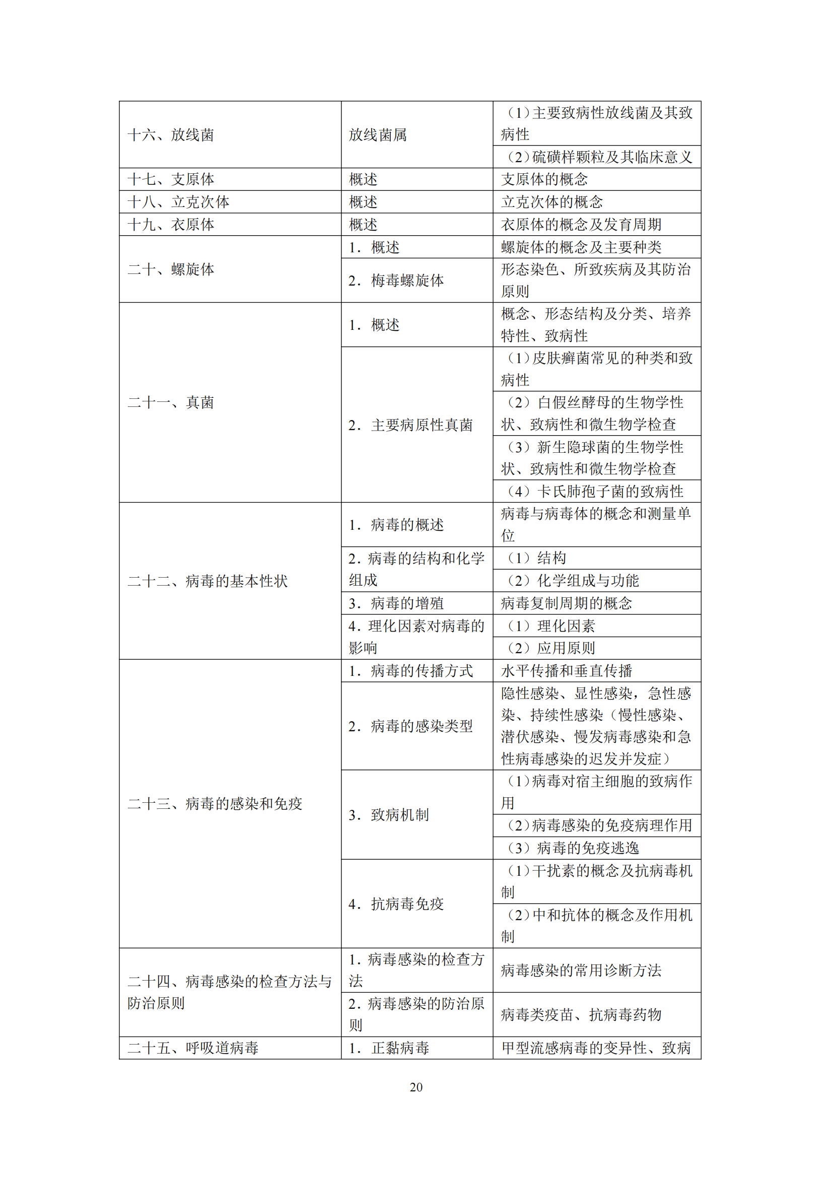 2-口腔执业医师资格考试大纲_24.png