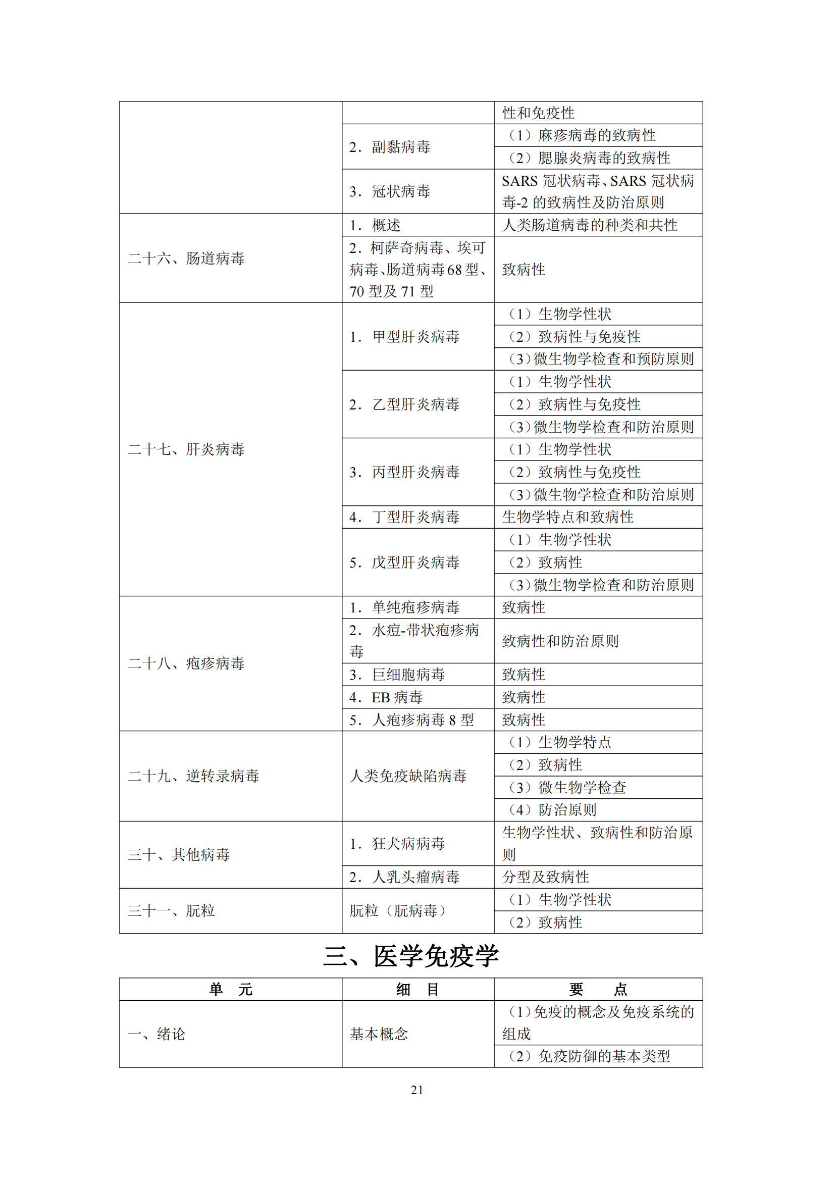 2-口腔执业医师资格考试大纲_25.png