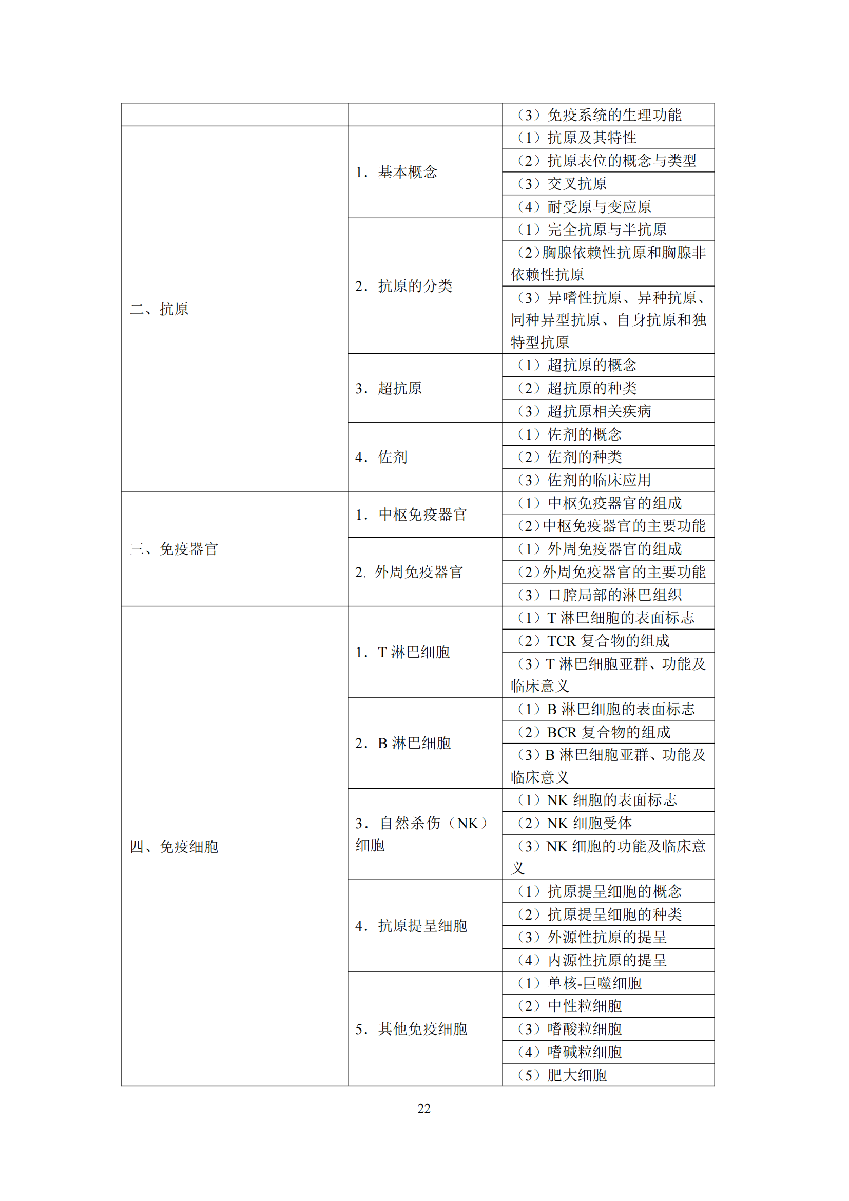 2-口腔执业医师资格考试大纲_26.png