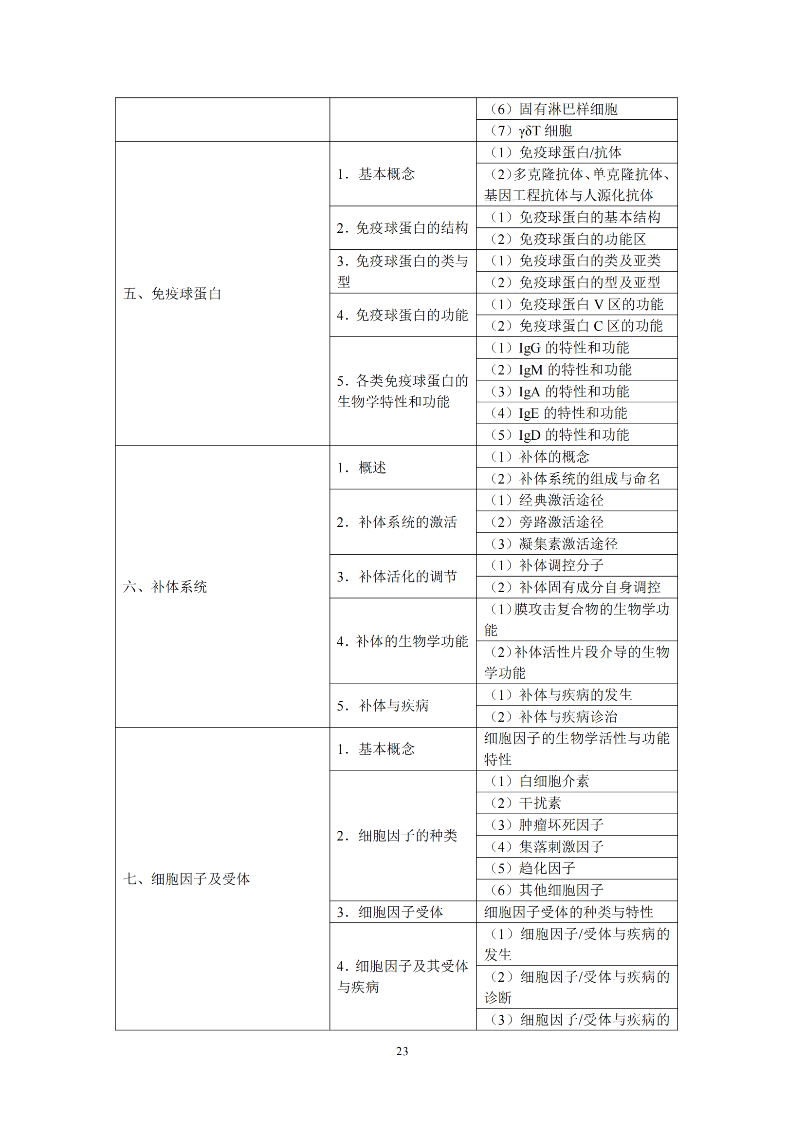 2-口腔执业医师资格考试大纲_27.png