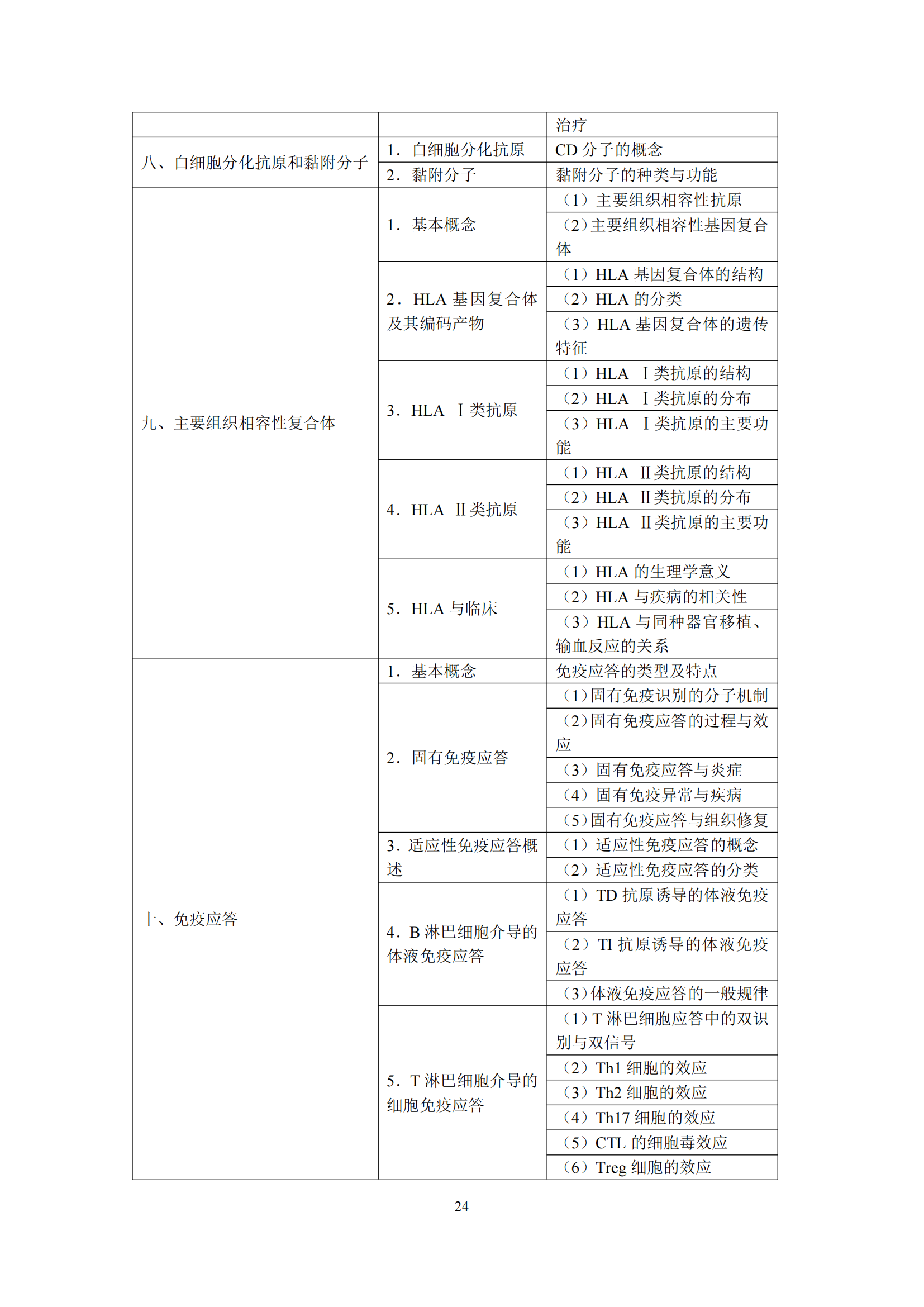 2-口腔执业医师资格考试大纲_28.png