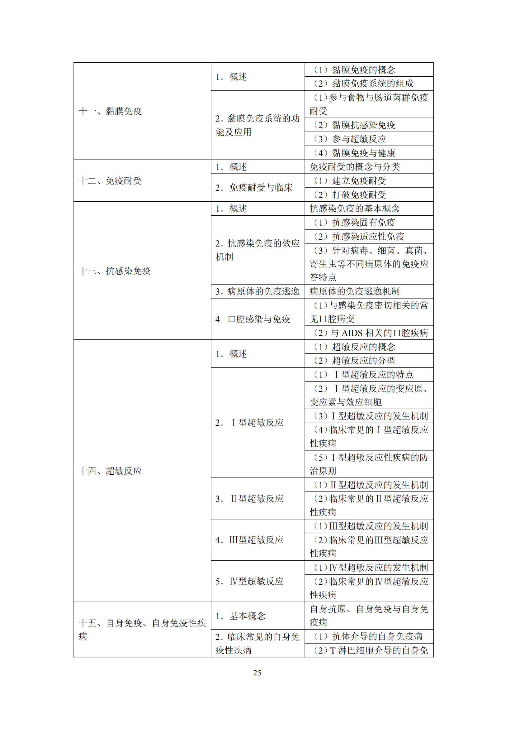 2-口腔执业医师资格考试大纲_29.png