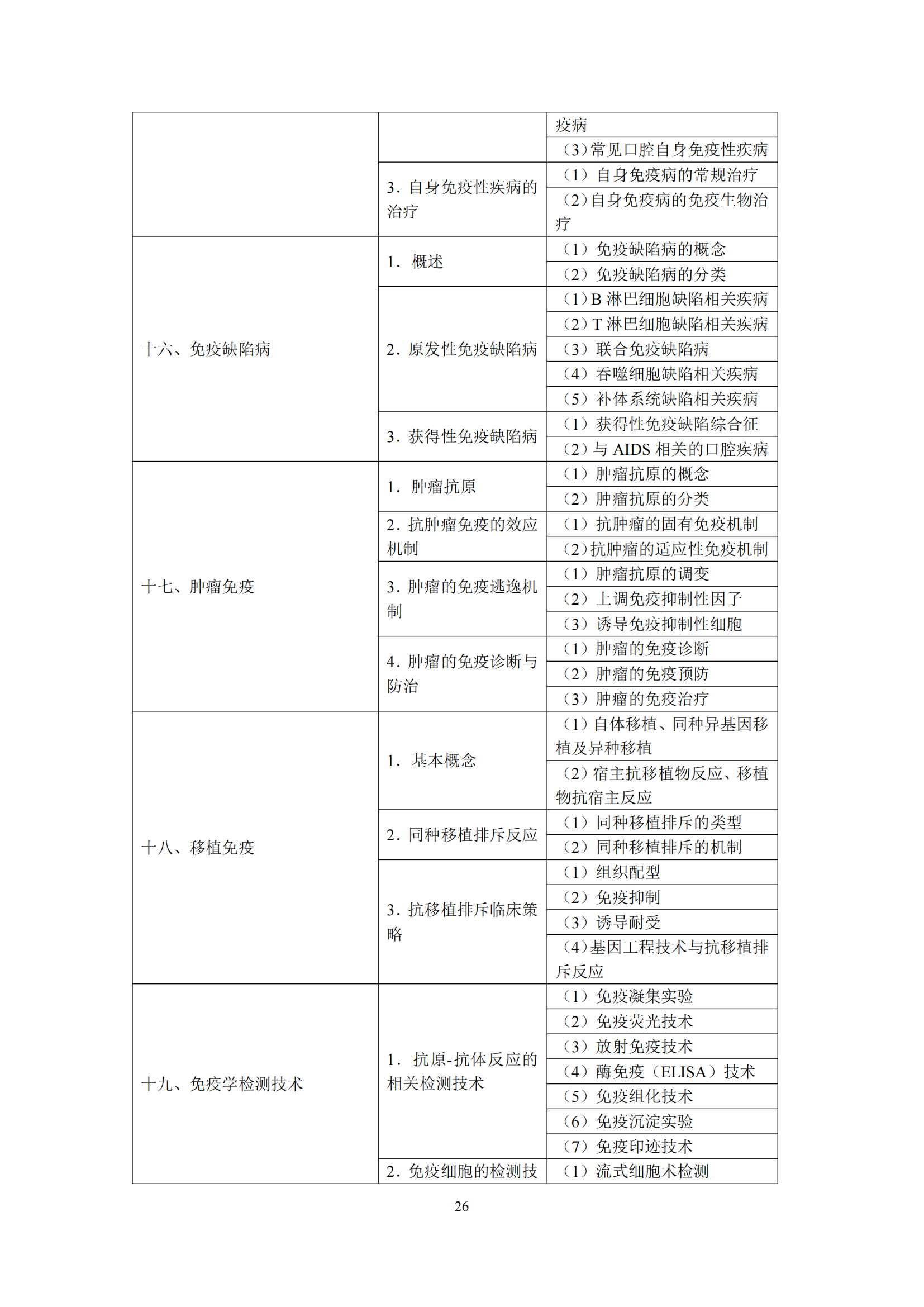 2-口腔执业医师资格考试大纲_30.png