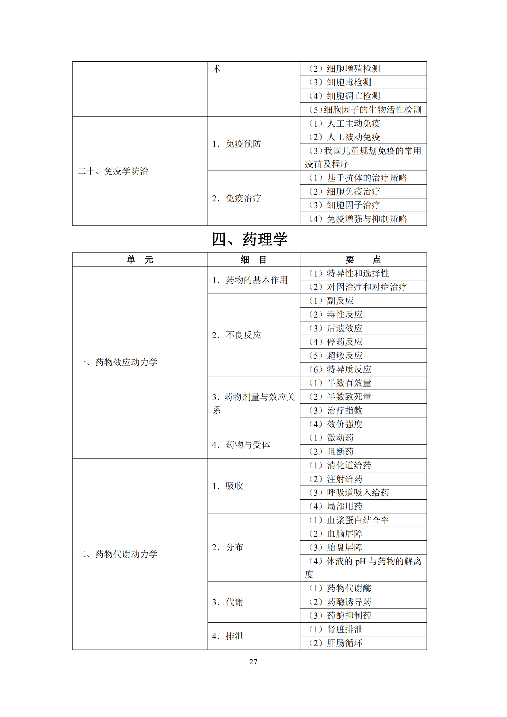 2-口腔执业医师资格考试大纲_31.png