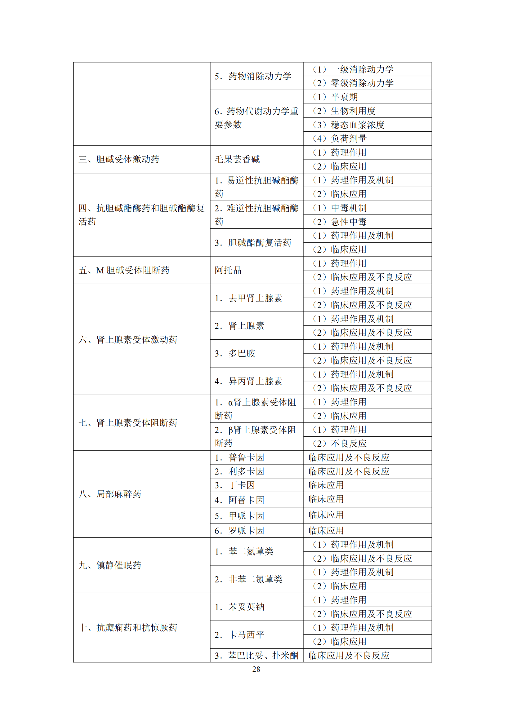 2-口腔执业医师资格考试大纲_32.png