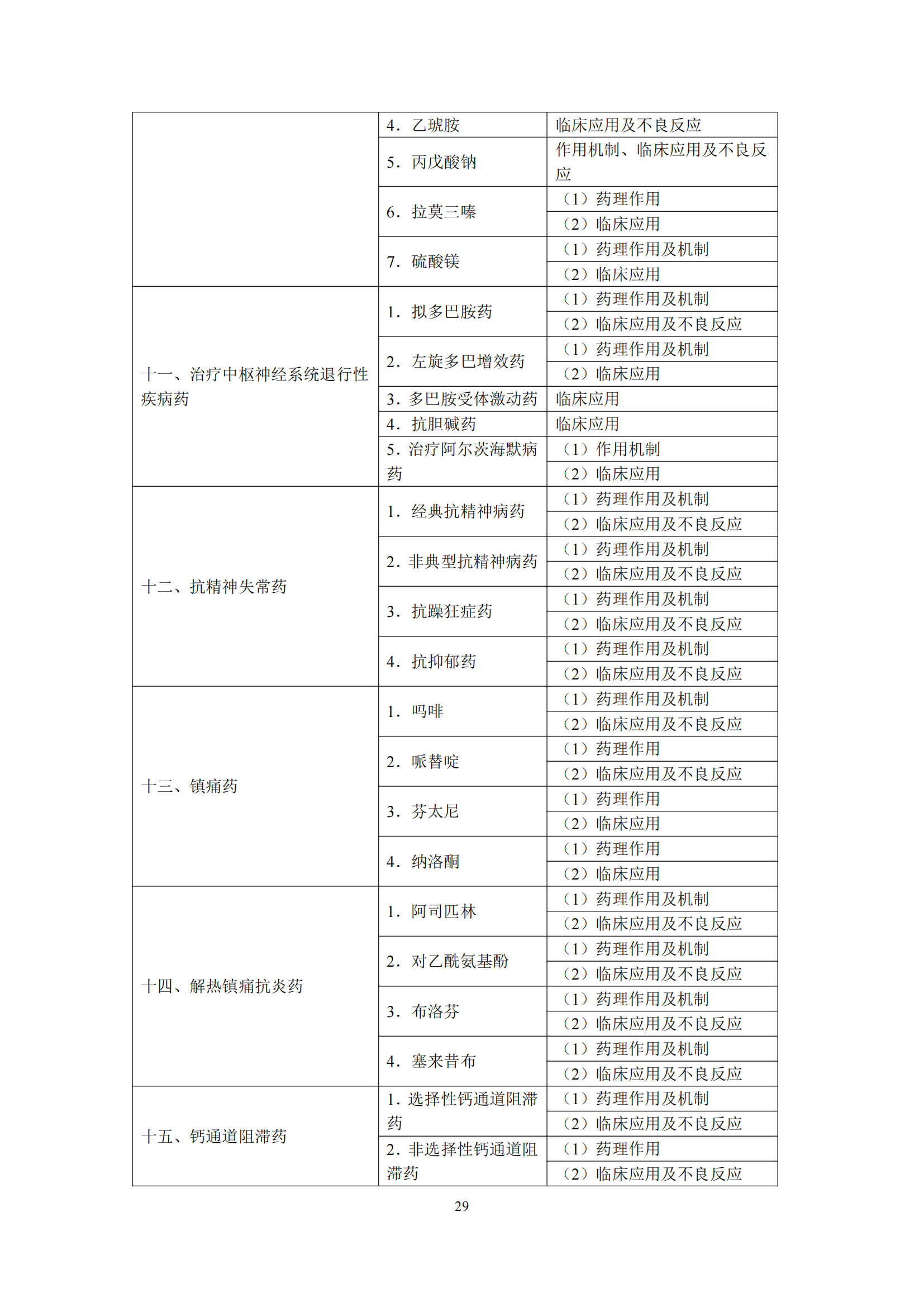 2-口腔执业医师资格考试大纲_33.png
