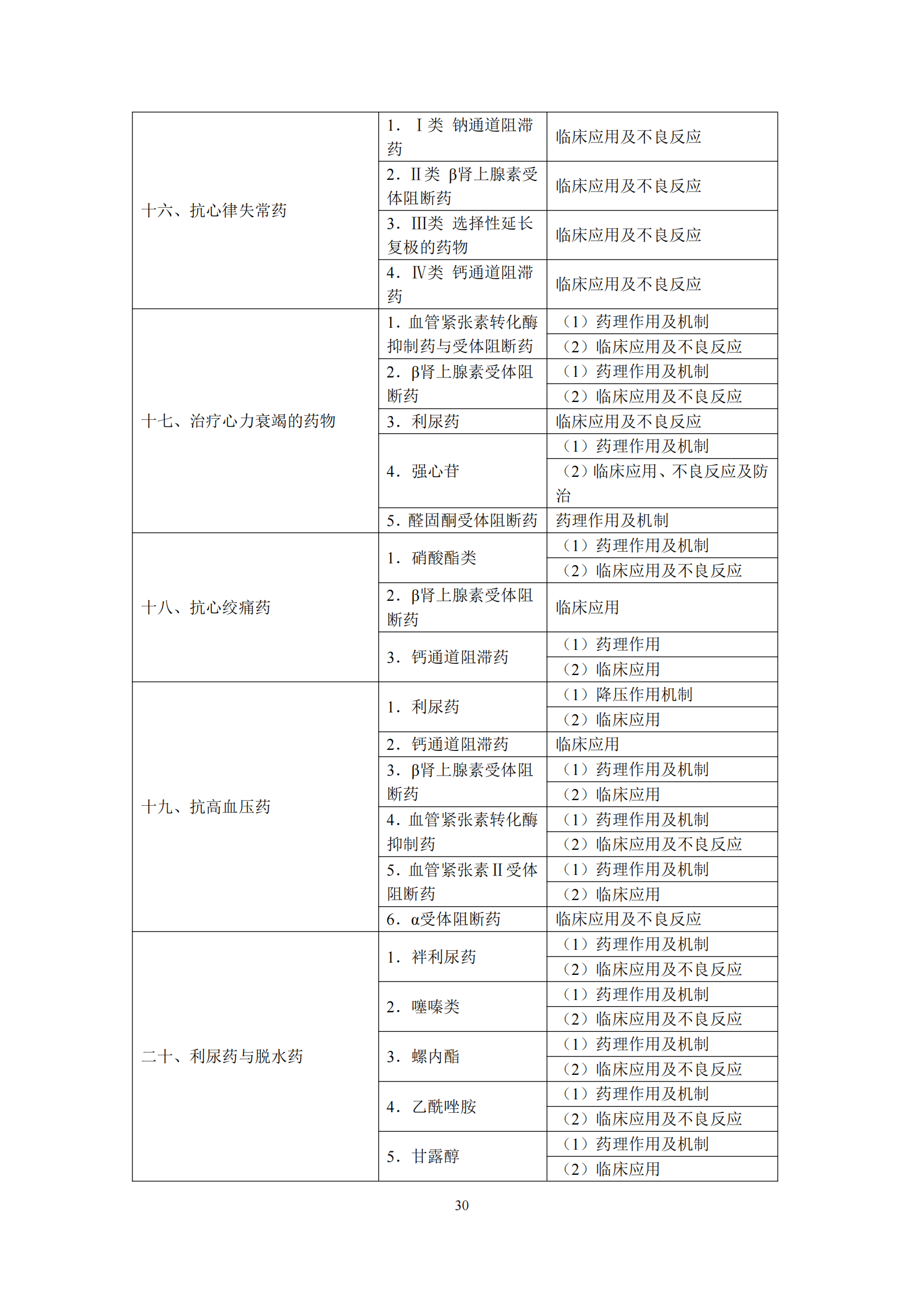 2-口腔执业医师资格考试大纲_34.png