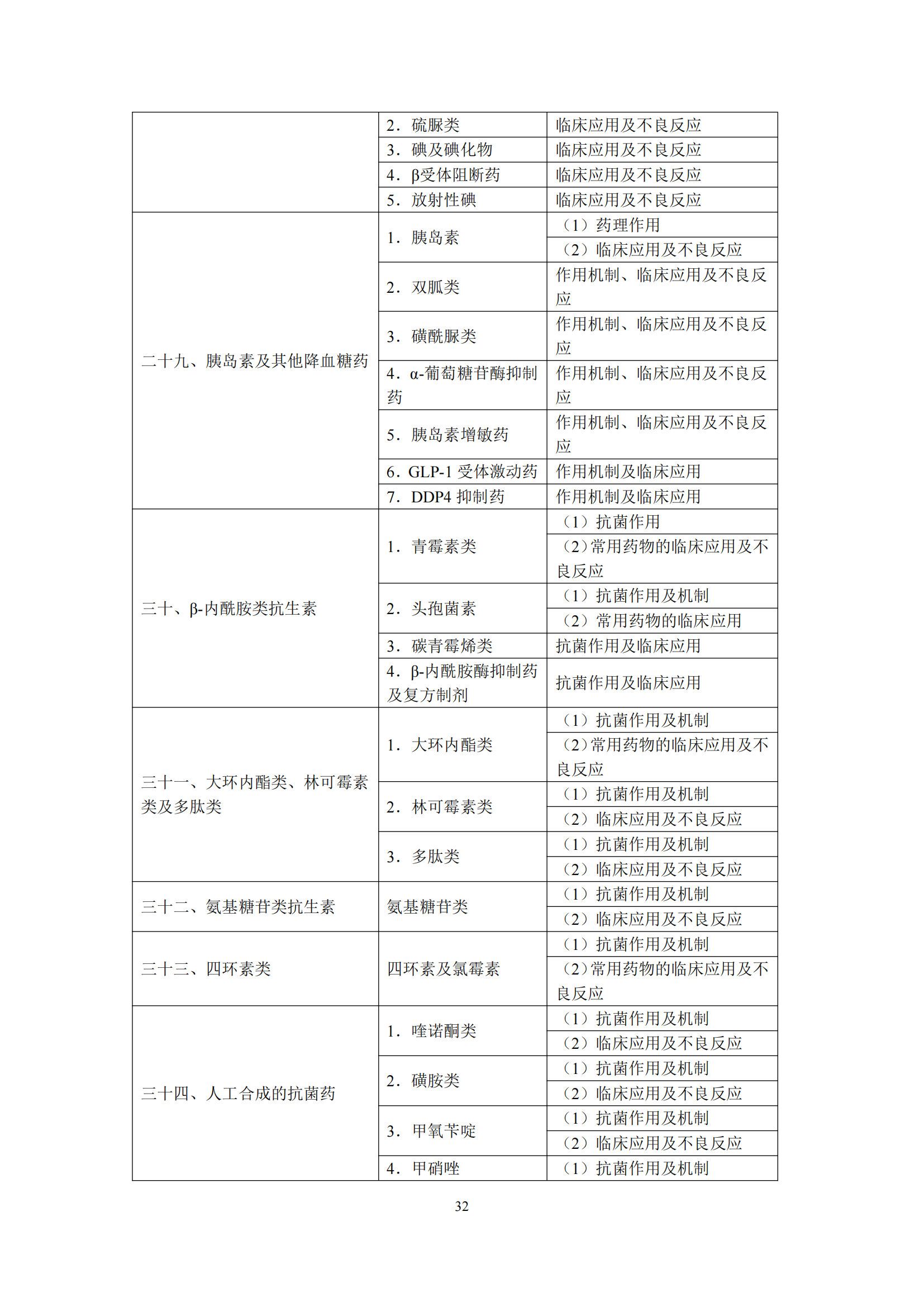 2-口腔执业医师资格考试大纲_36.png