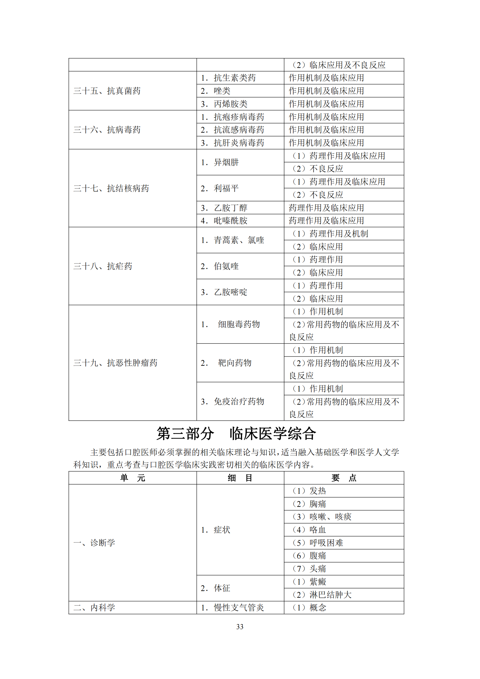 2-口腔执业医师资格考试大纲_37.png