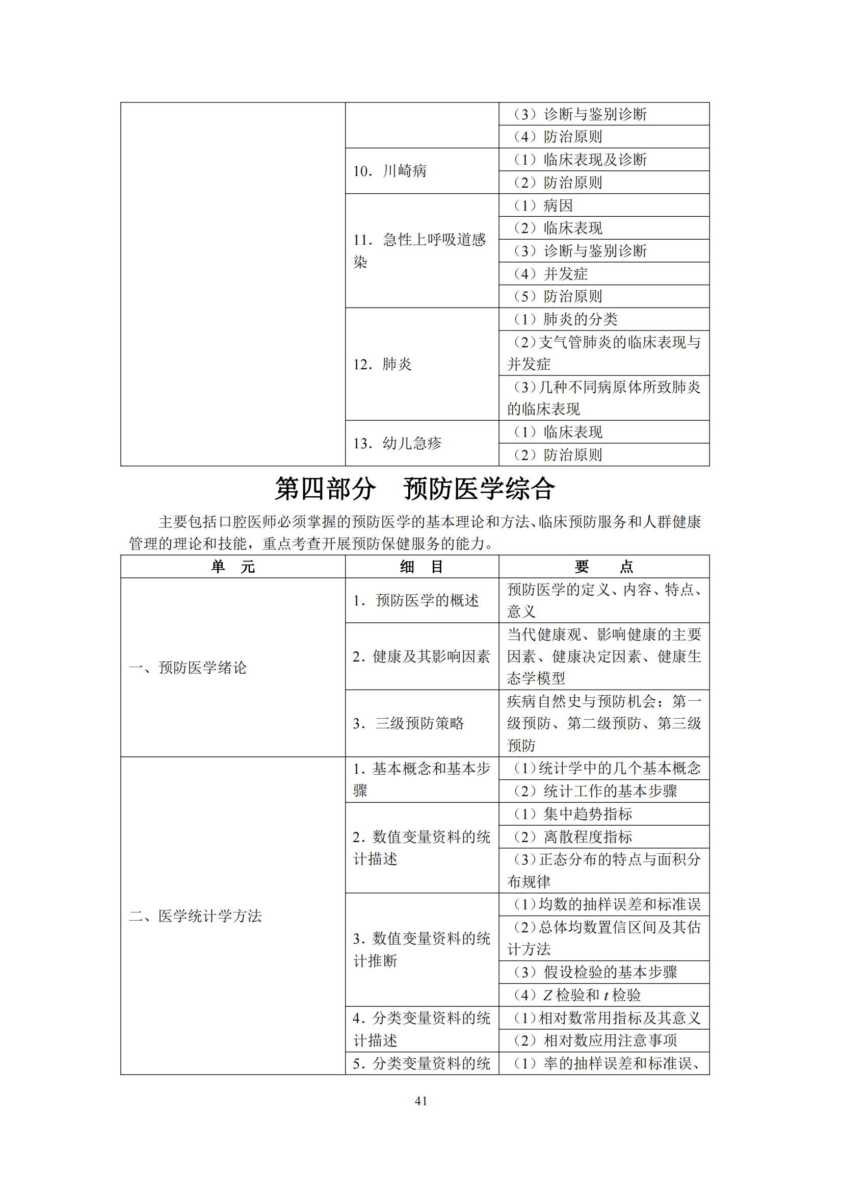 2-口腔执业医师资格考试大纲_45.png