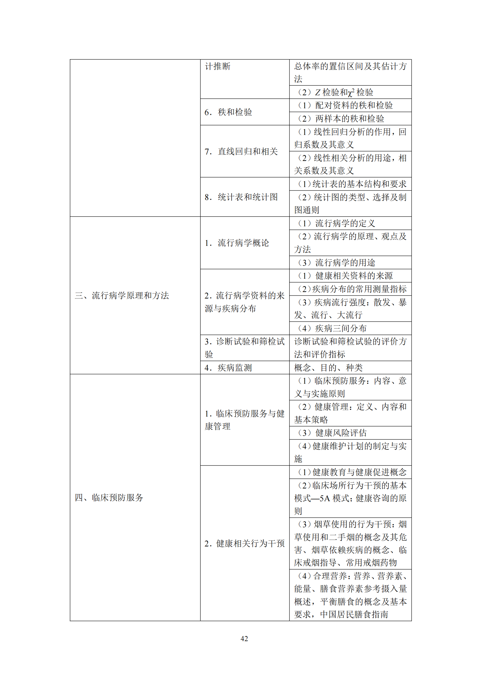 2-口腔执业医师资格考试大纲_46.png