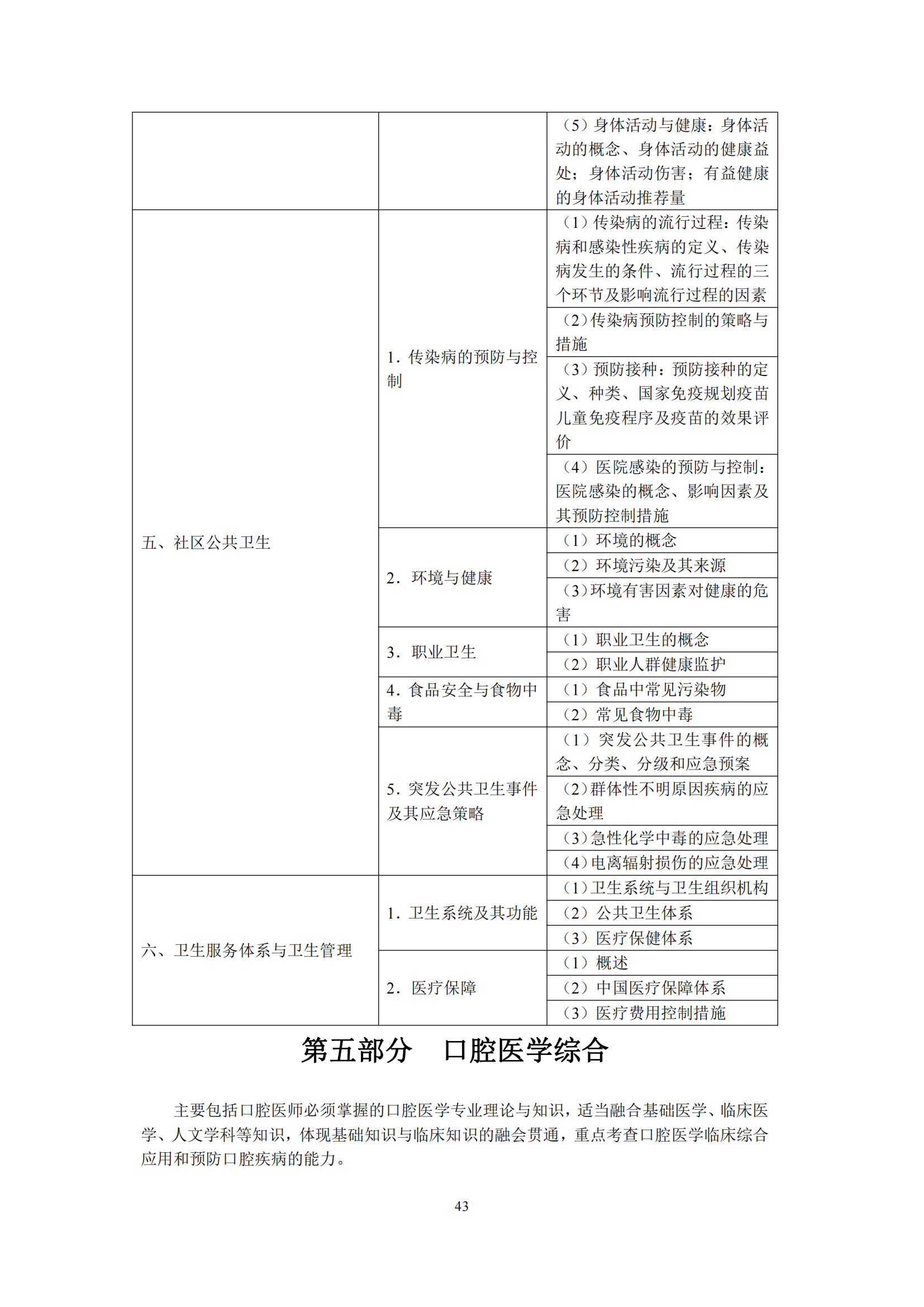 2-口腔执业医师资格考试大纲_47.png