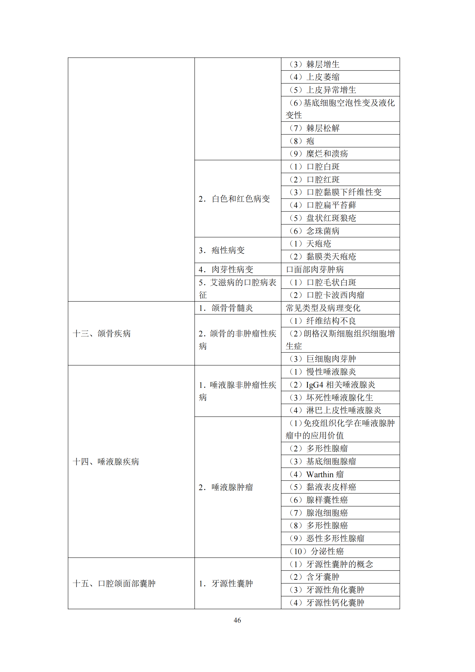 2-口腔执业医师资格考试大纲_50.png