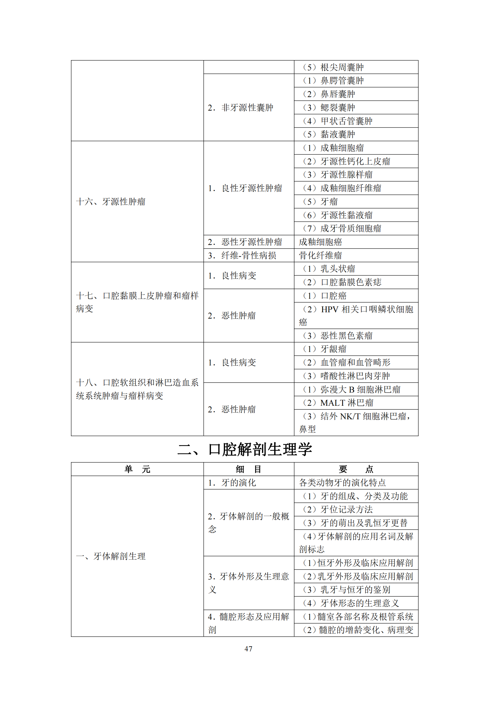 2-口腔执业医师资格考试大纲_51.png
