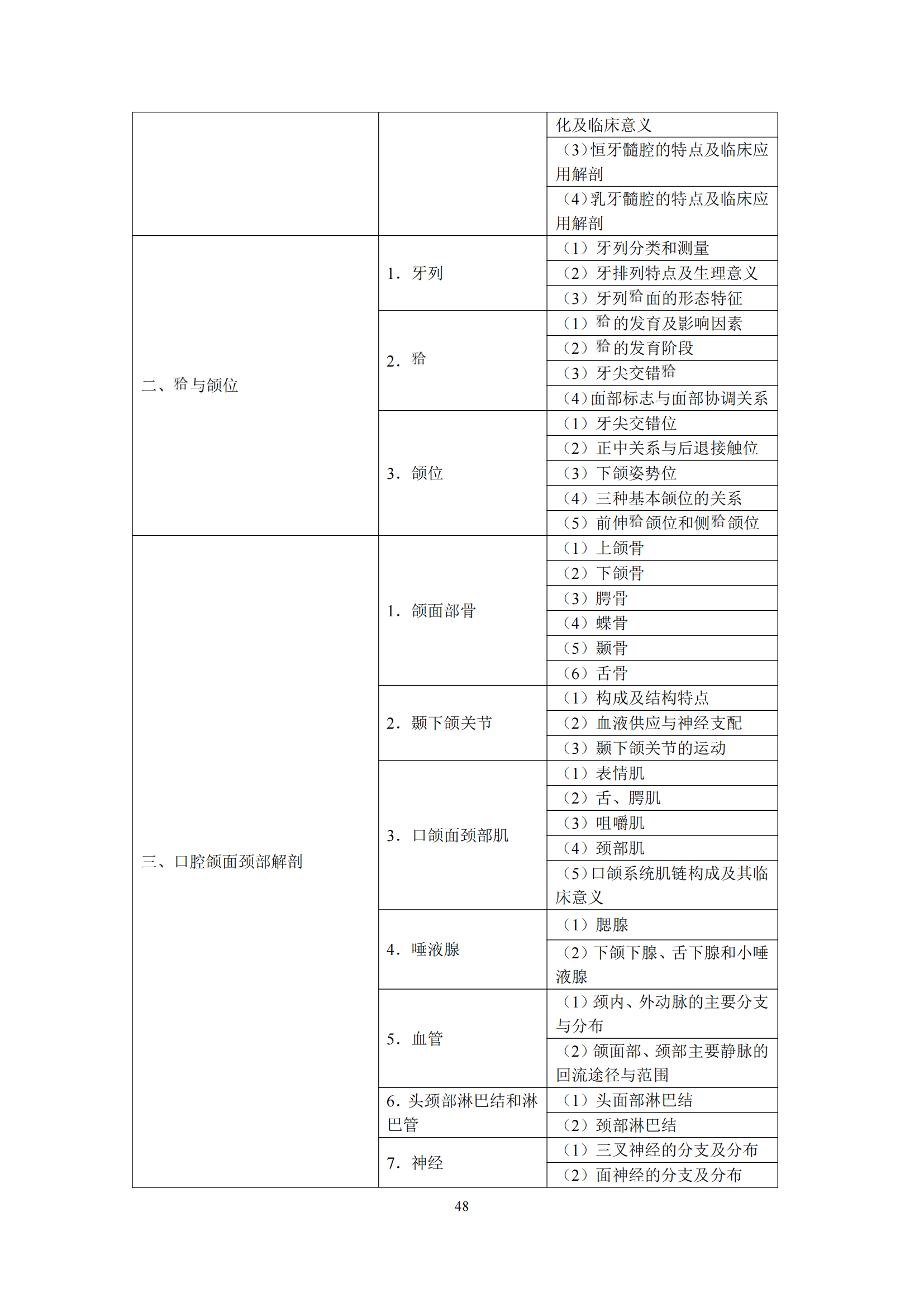 2-口腔执业医师资格考试大纲_52.png