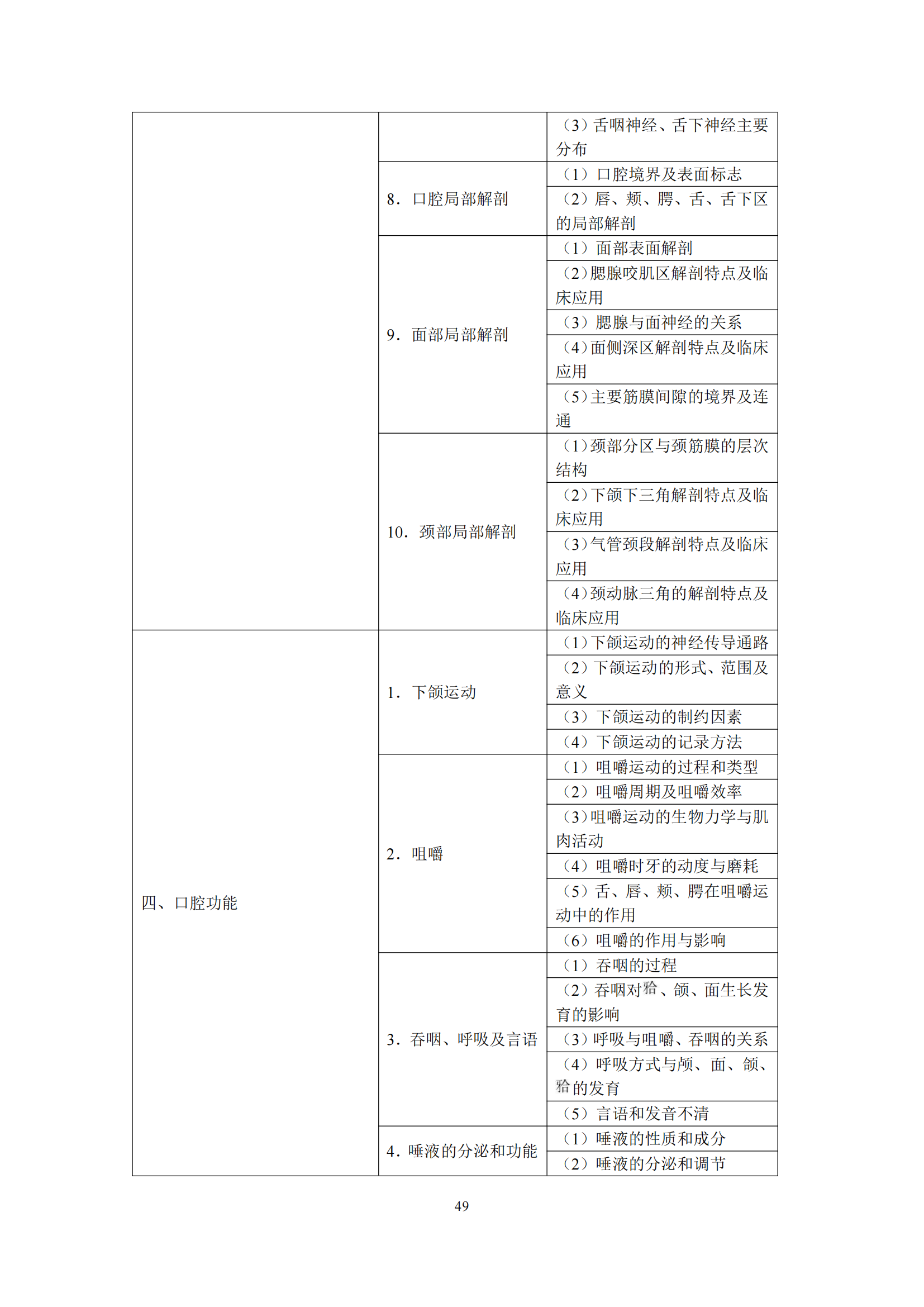 2-口腔执业医师资格考试大纲_53.png