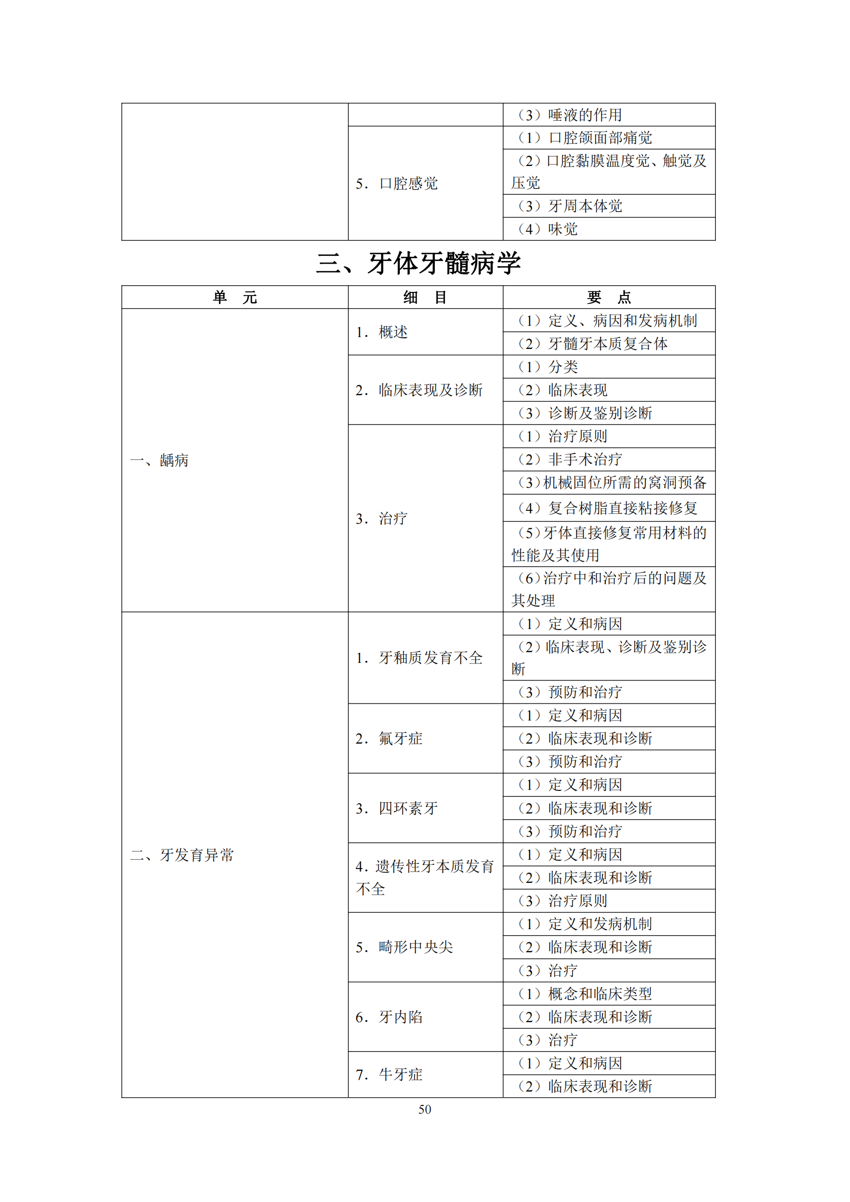 2-口腔执业医师资格考试大纲_54.png