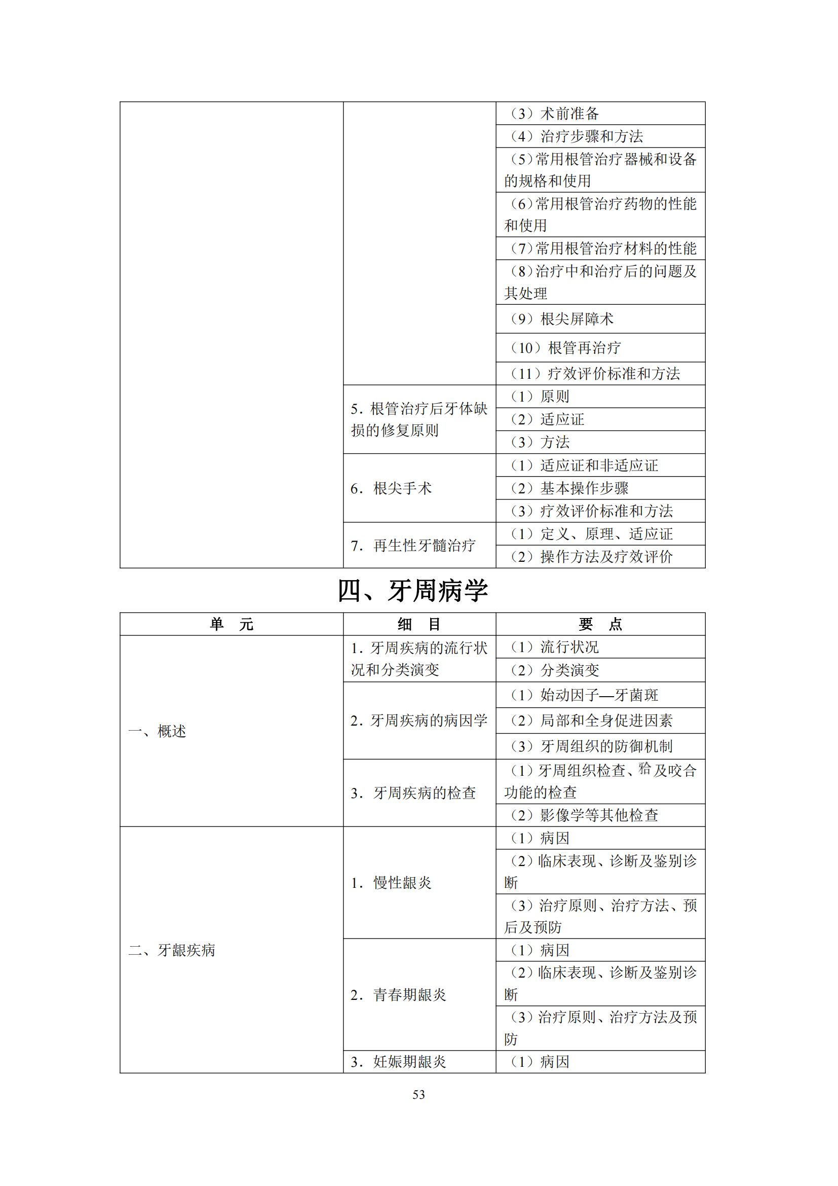 2-口腔执业医师资格考试大纲_57.png