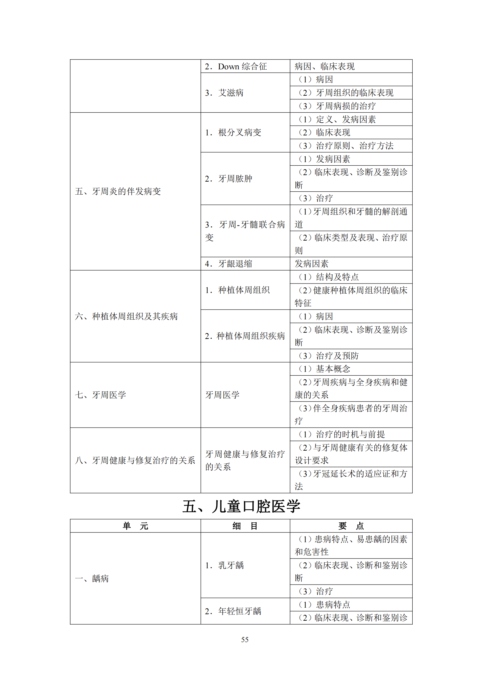 2-口腔执业医师资格考试大纲_59.png