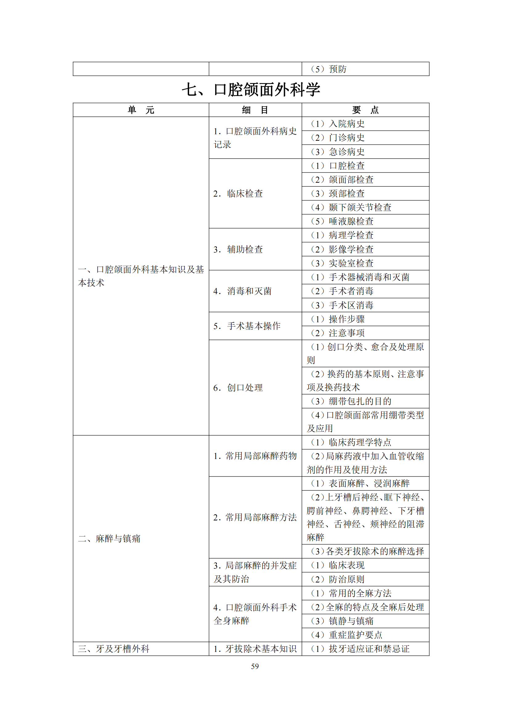2-口腔执业医师资格考试大纲_63.png