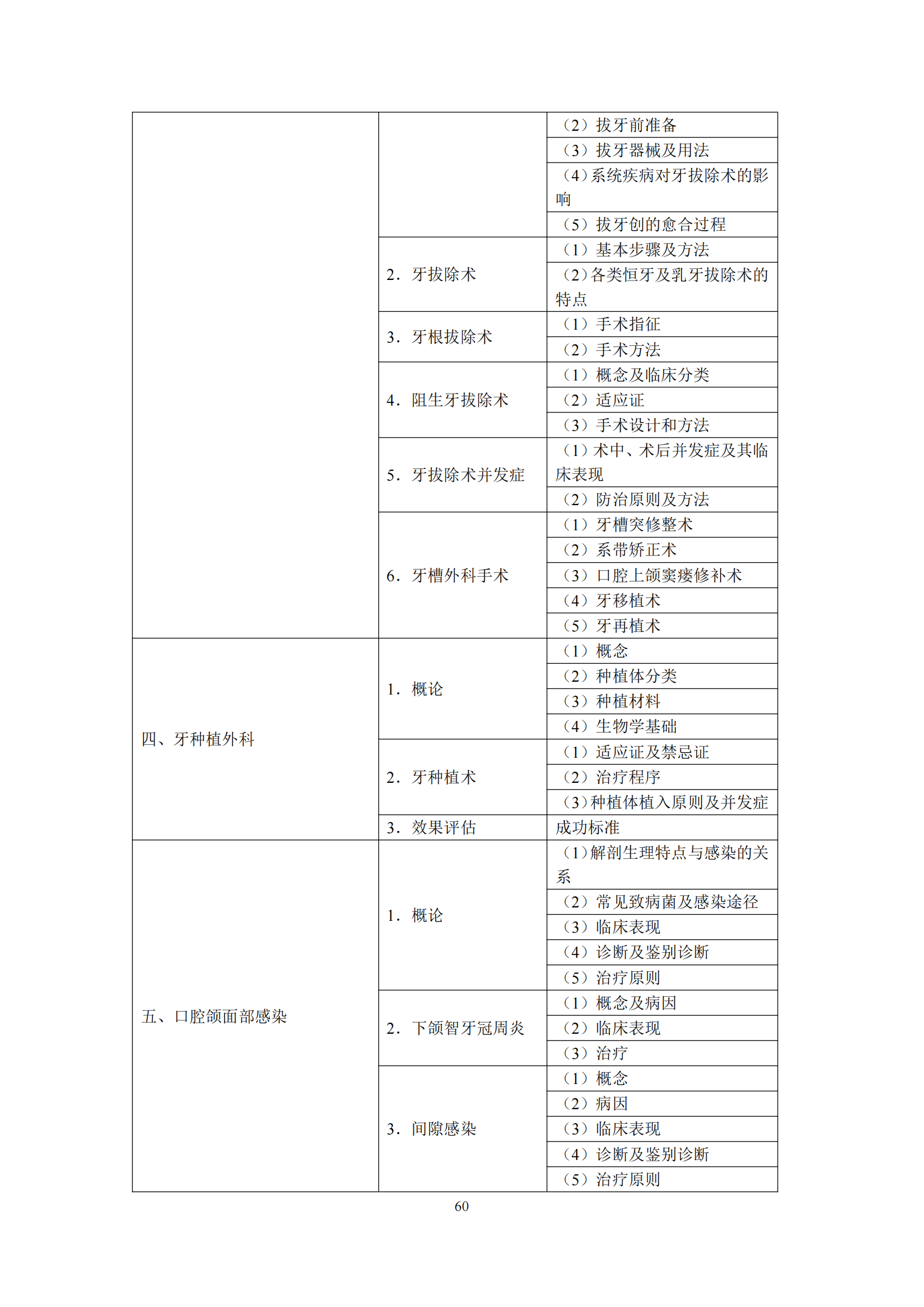 2-口腔执业医师资格考试大纲_64.png